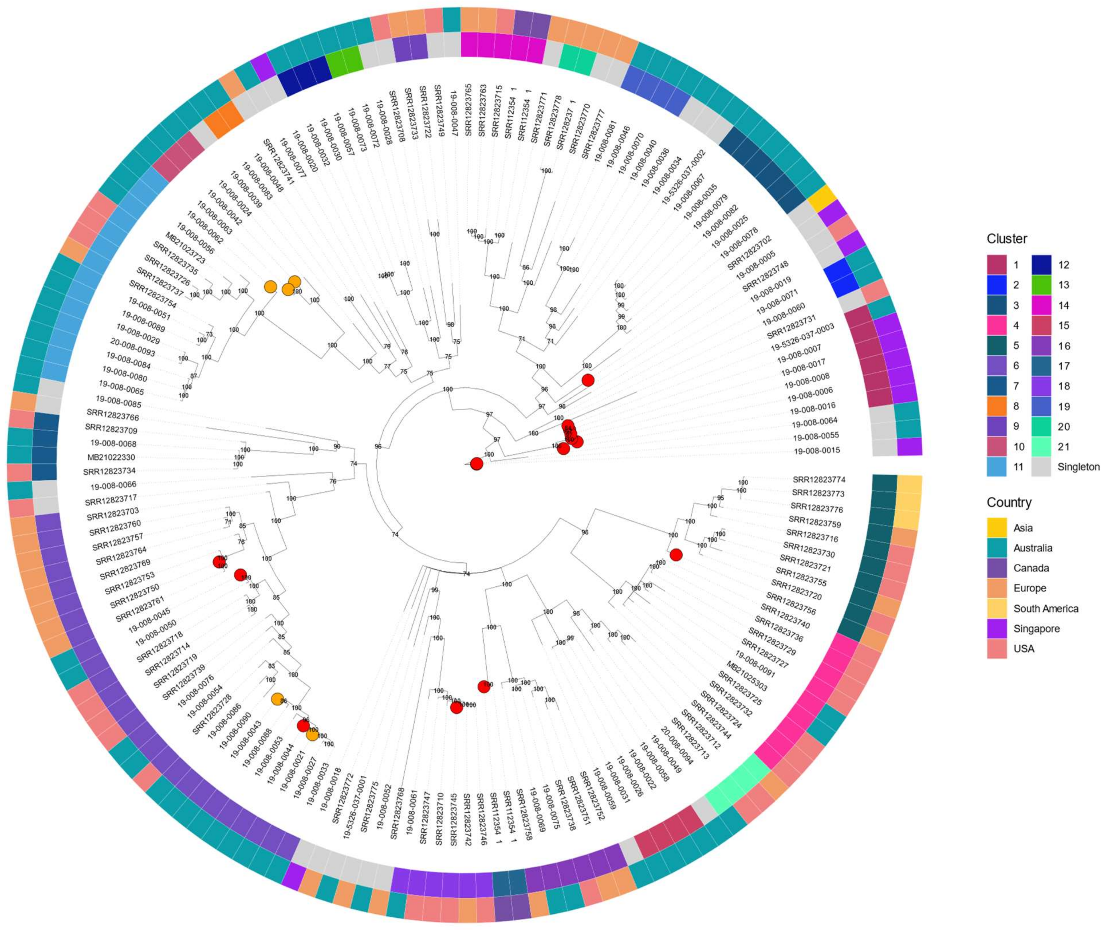 Jof 08 00896 g002 550