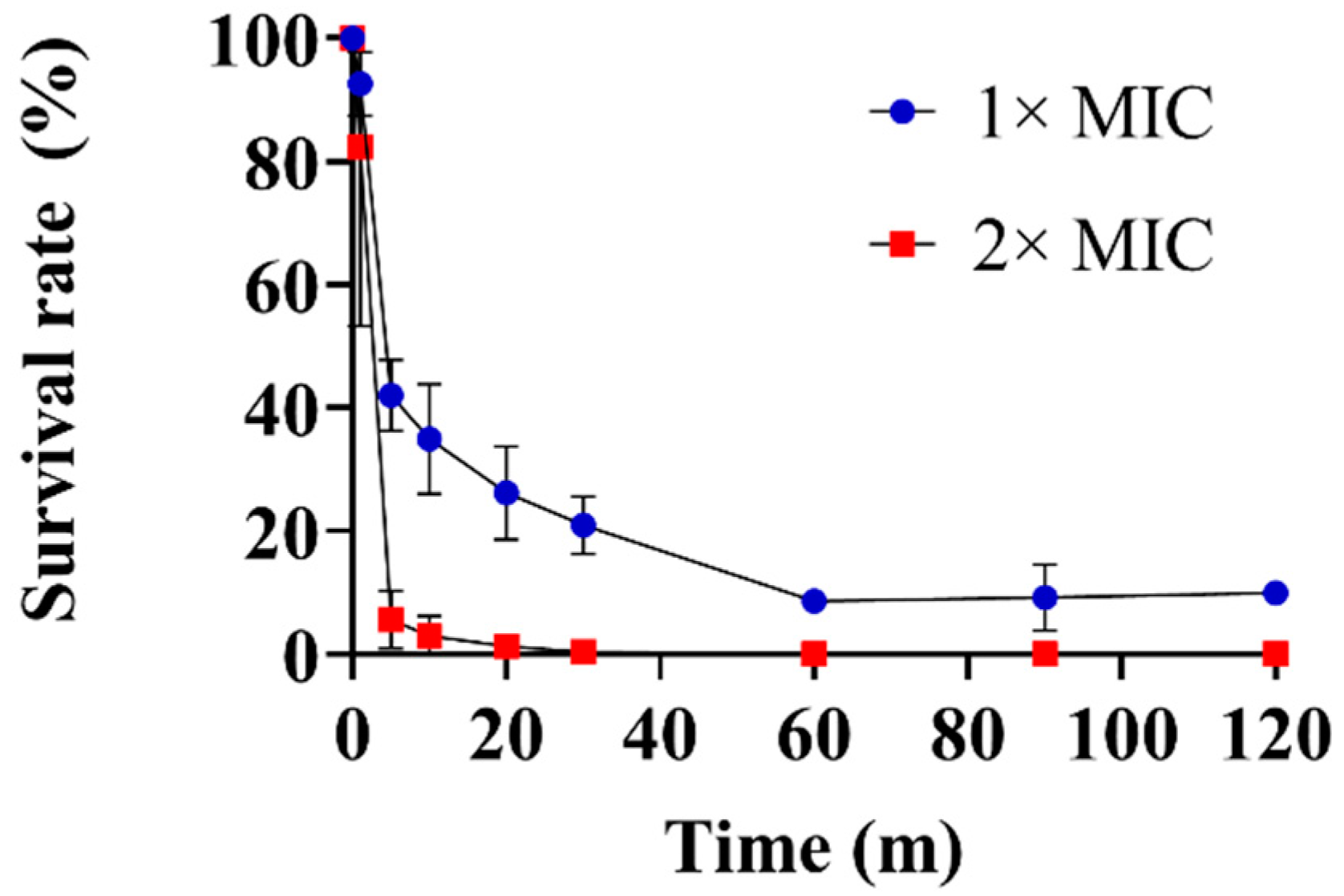 Jof 08 00901 g001 550