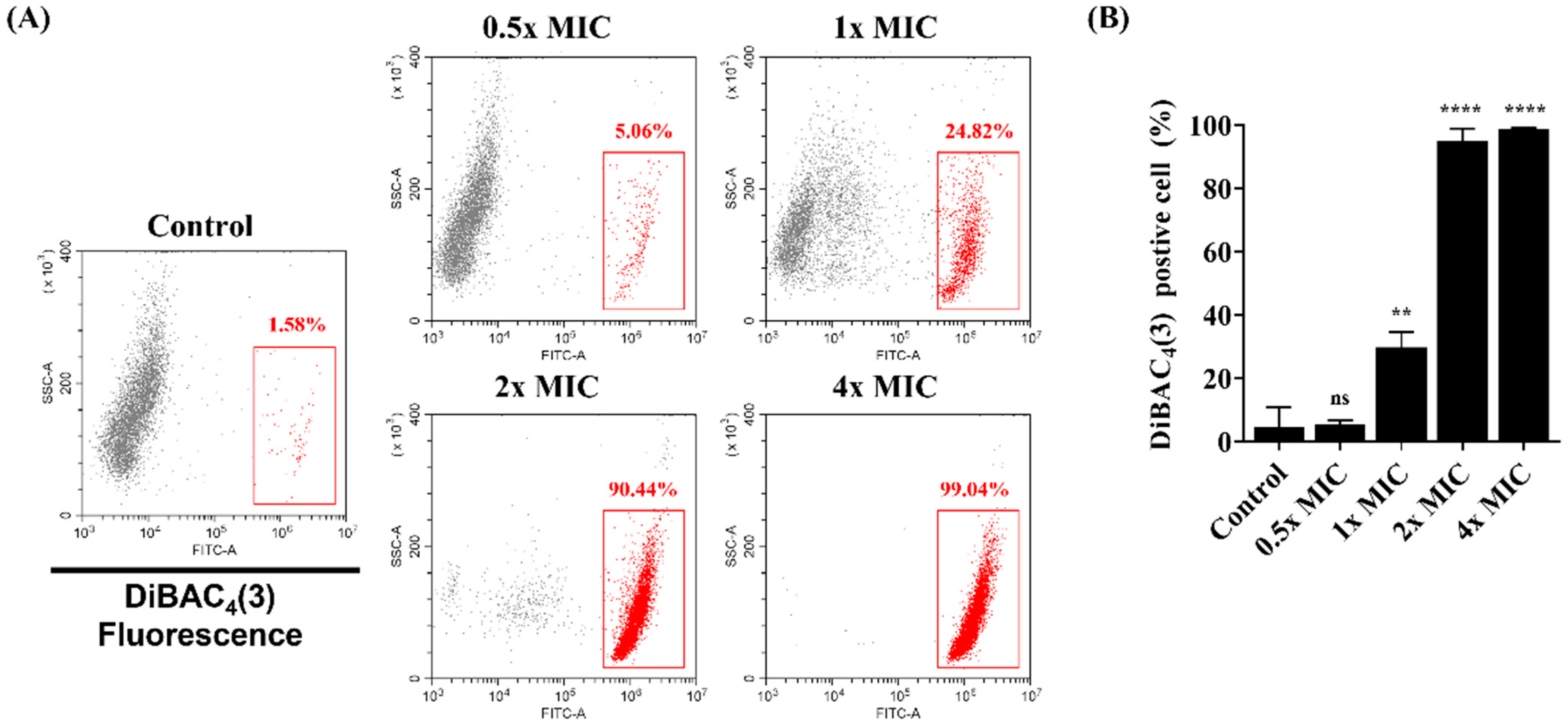 Jof 08 00901 g002 550