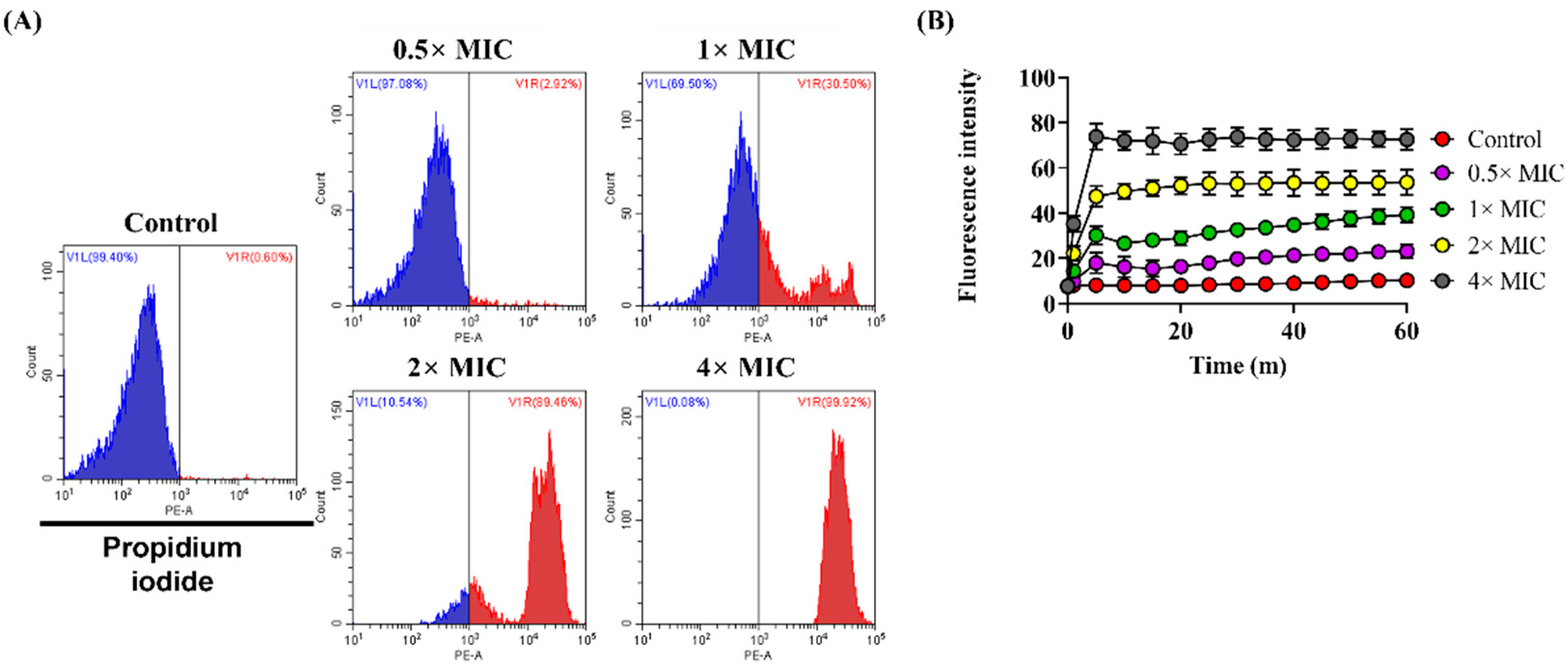 Jof 08 00901 g003 550