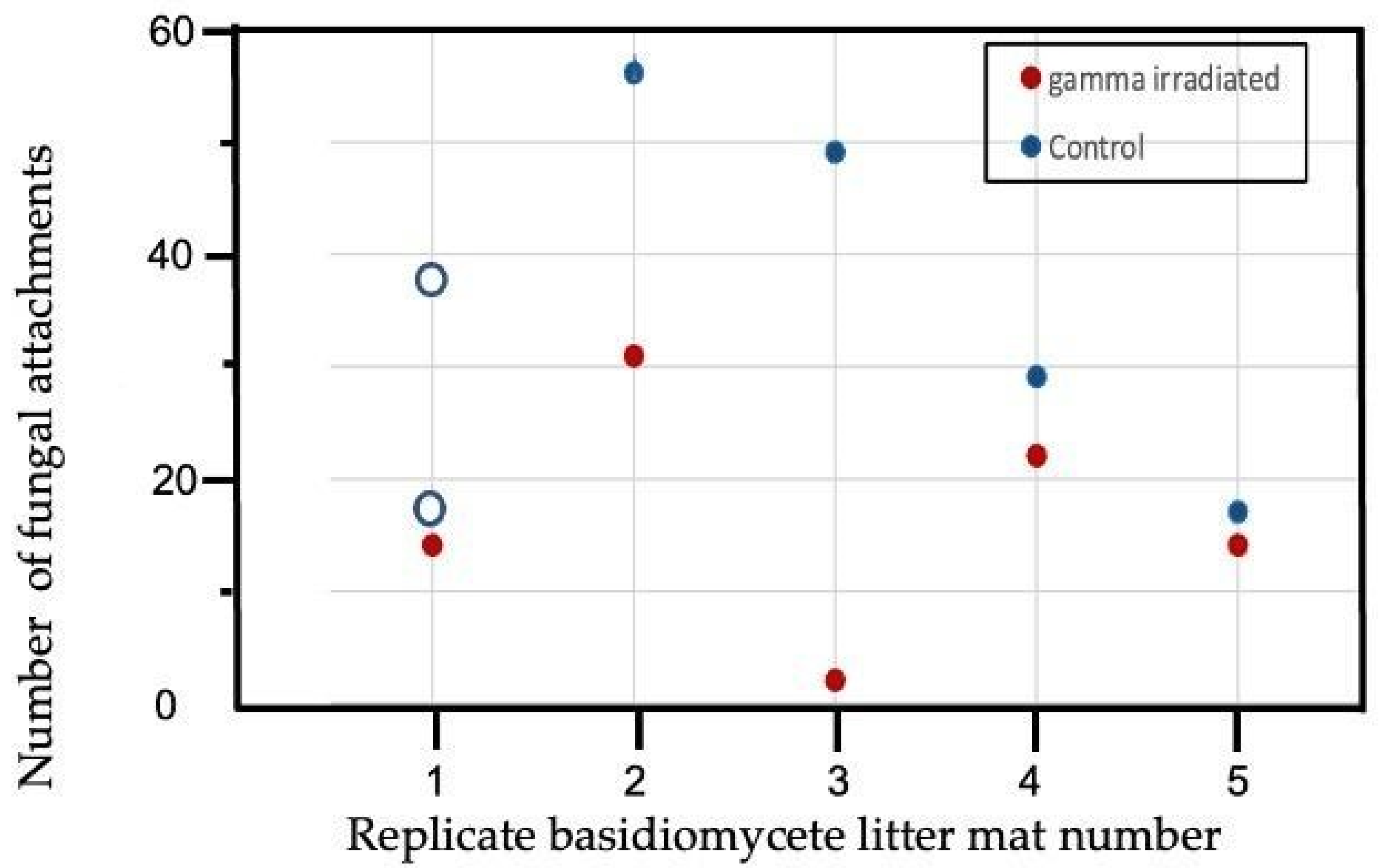 Jof 08 00903 g003 Jof 08 00903 g003