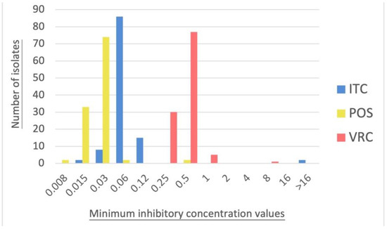 Population genomics confirms acquisition of drug-resistant