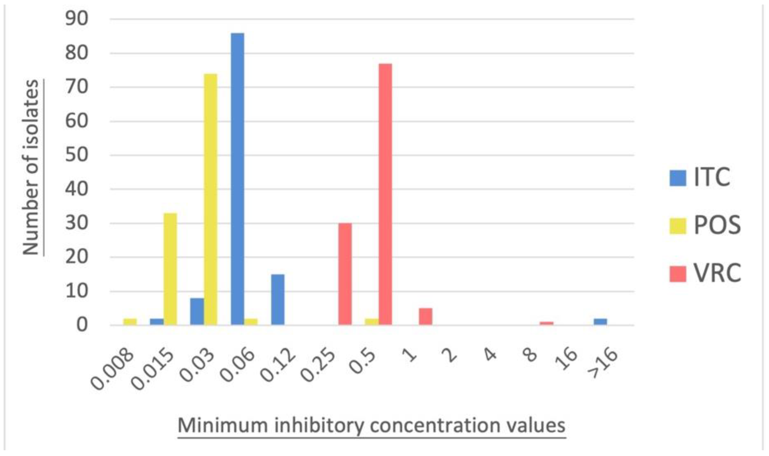 Jof 08 00908 g001 Jof 08 00908 g001