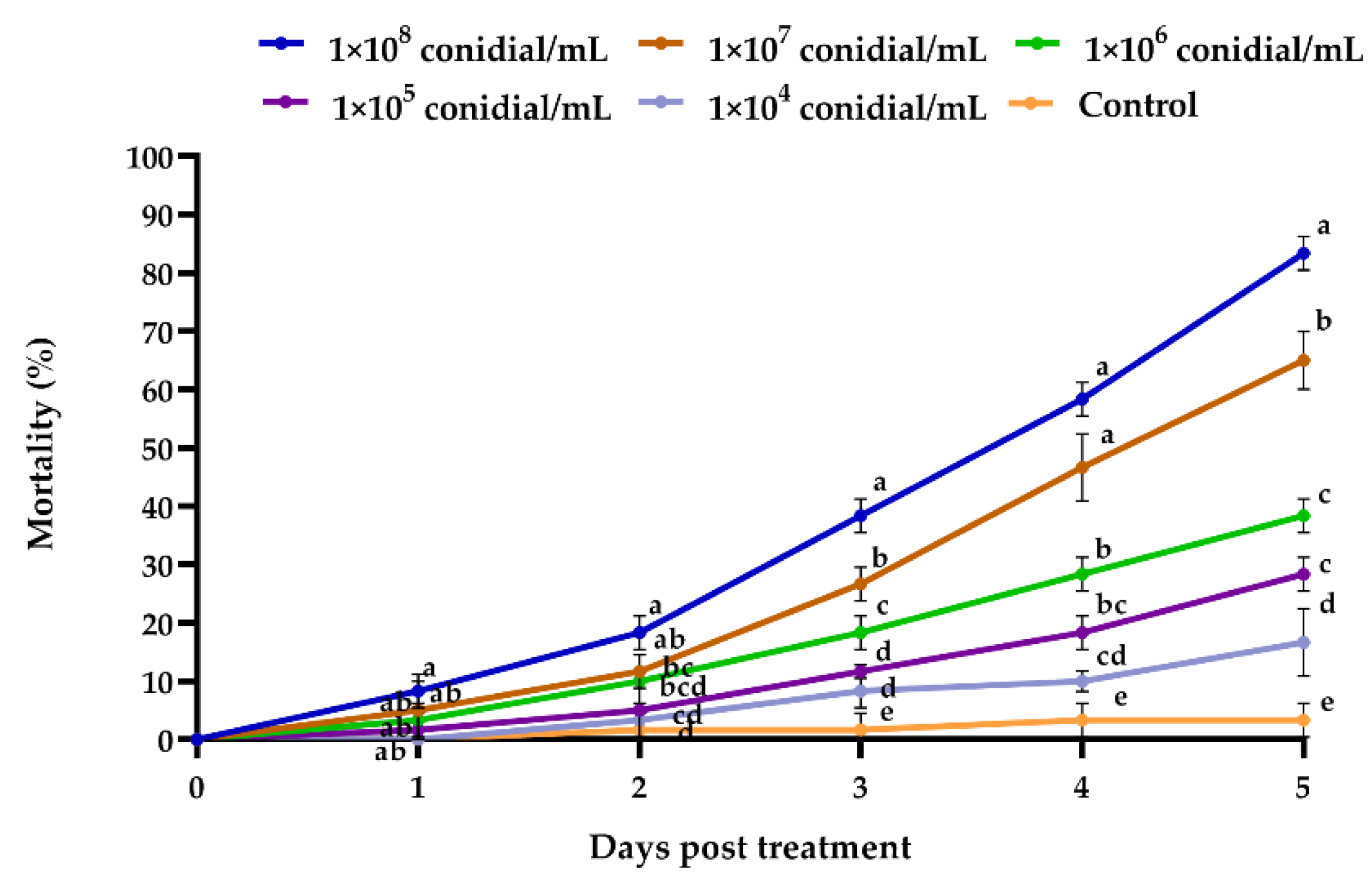 Jof 08 00916 g002 550