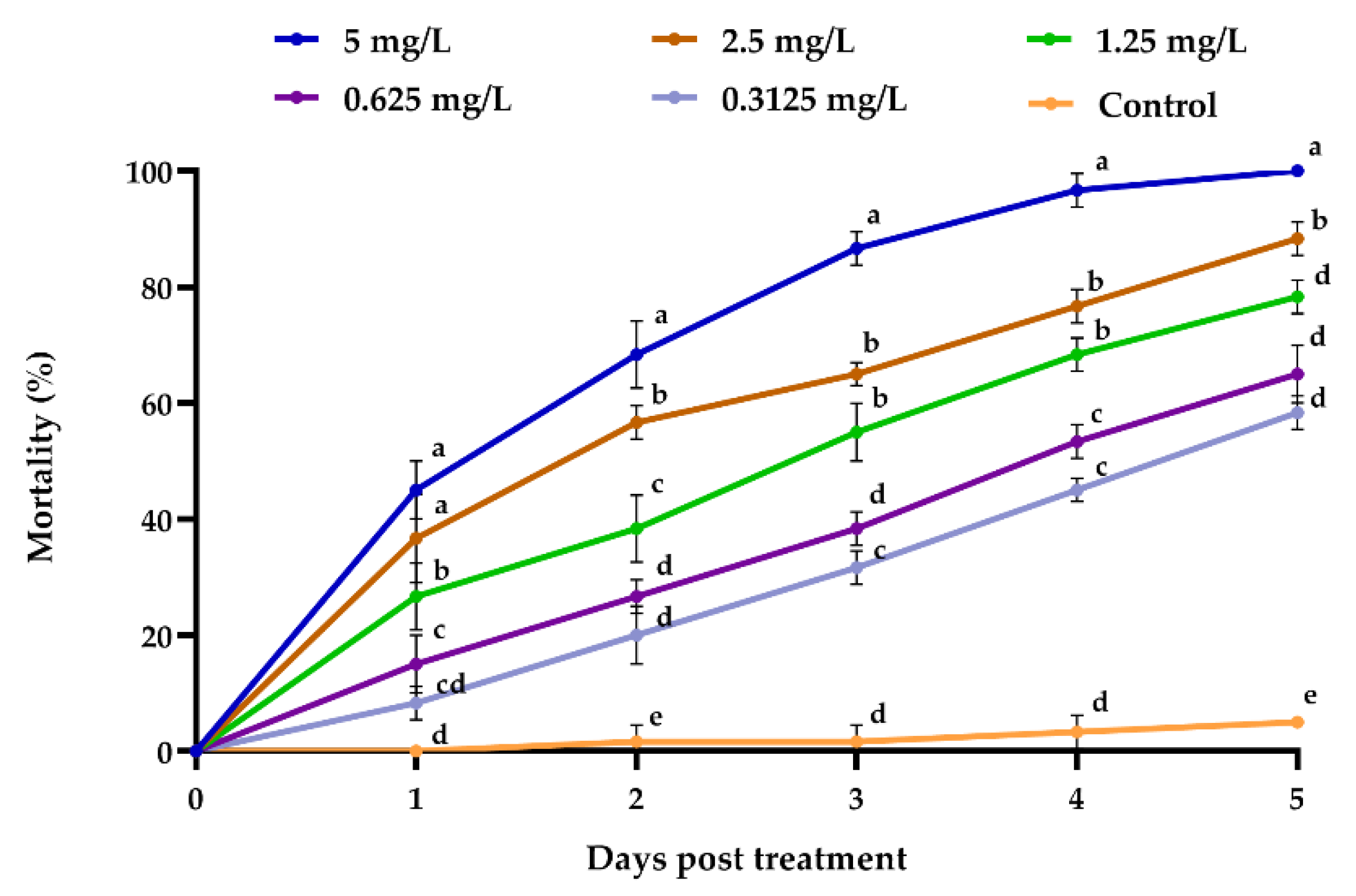 Jof 08 00916 g003 550