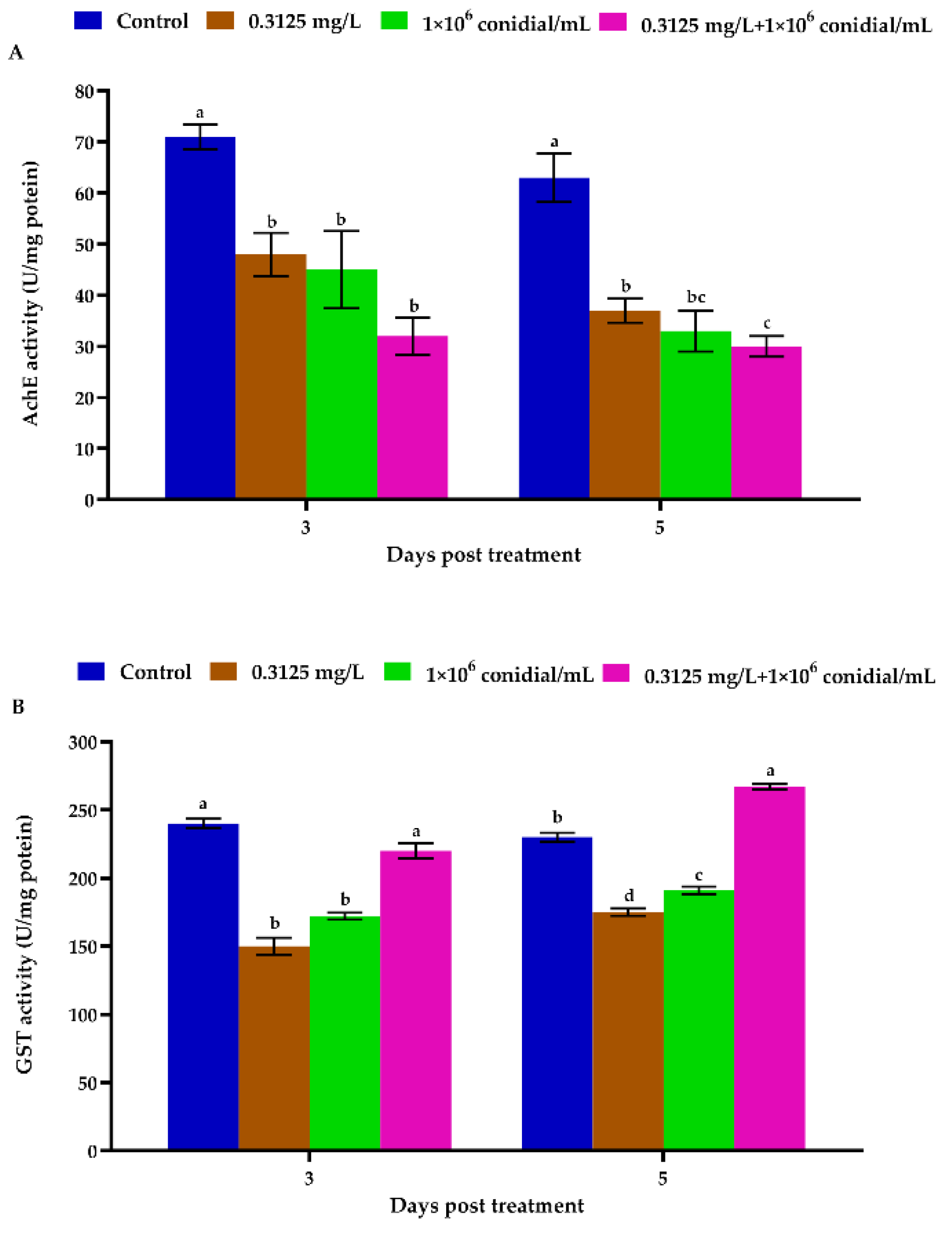 Jof 08 00916 g004 550