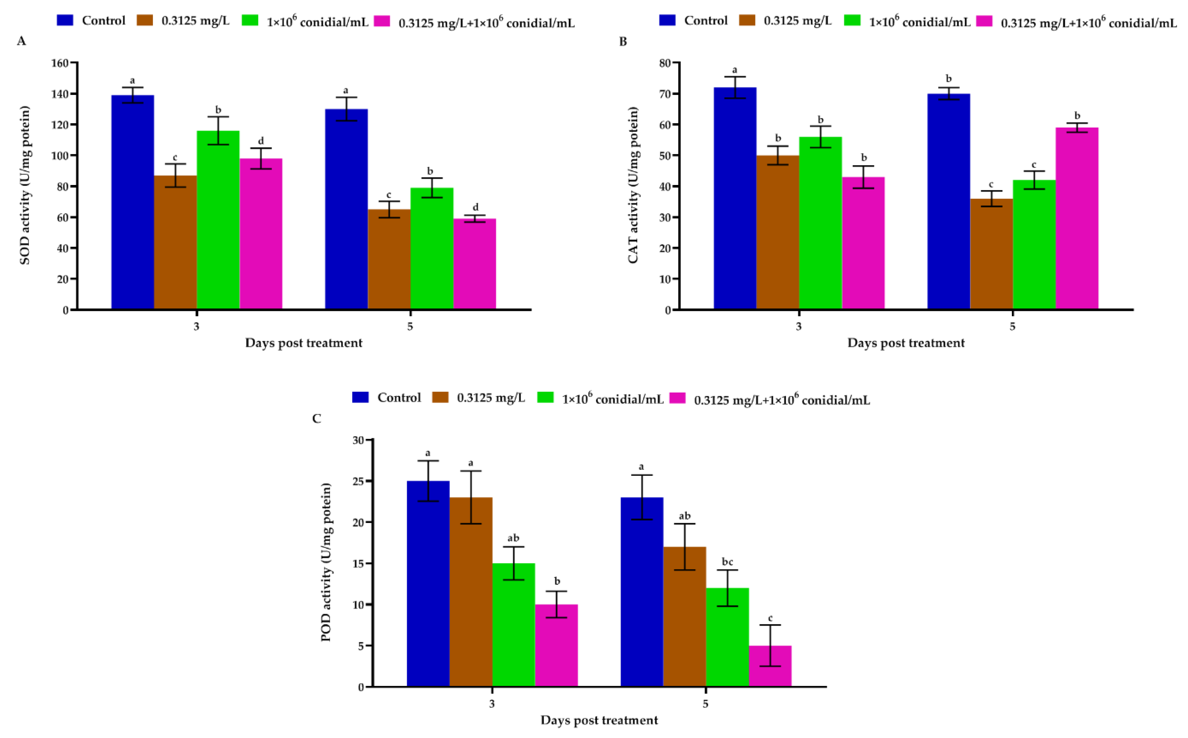 Jof 08 00916 g005 550
