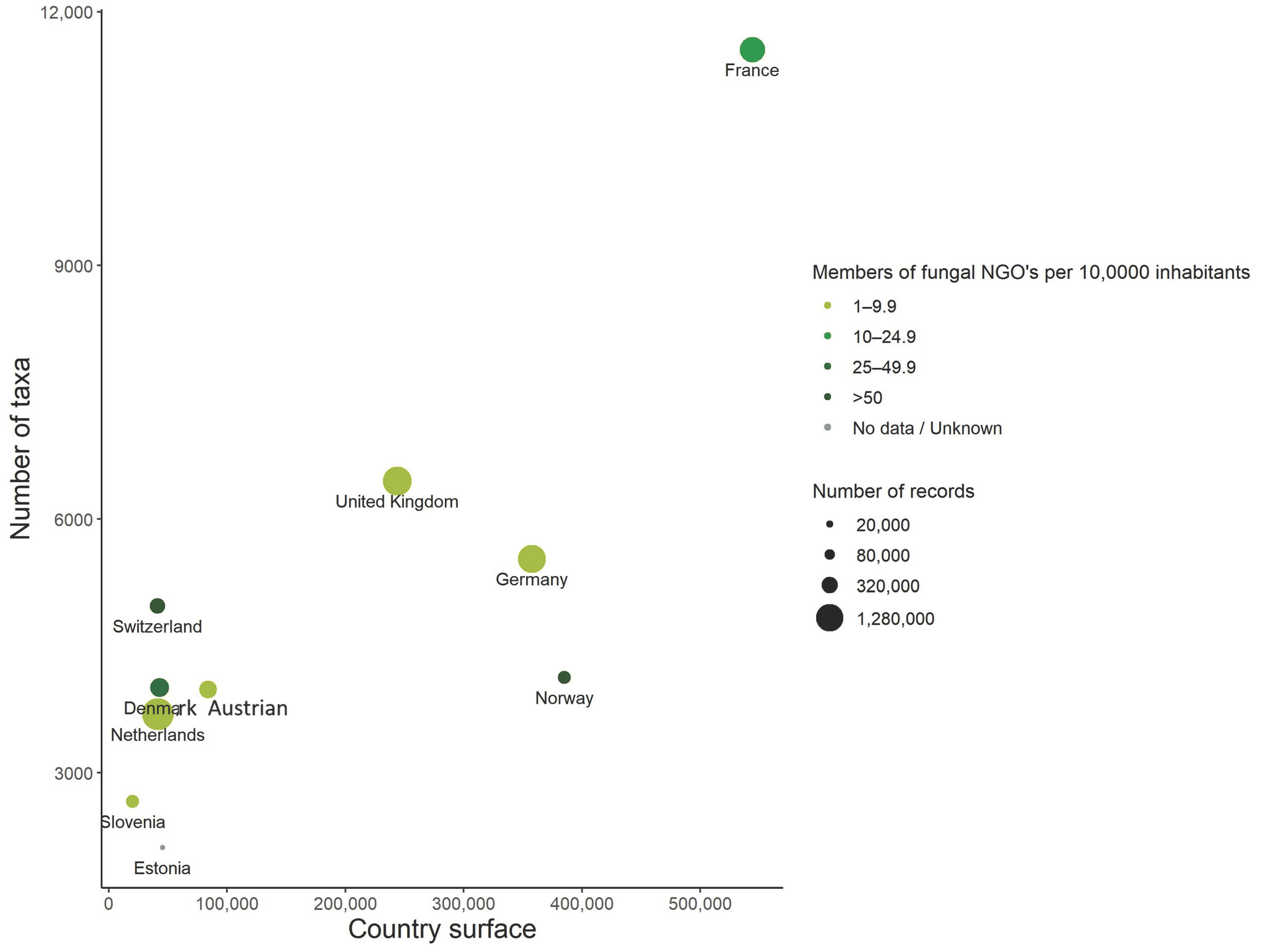 Jof 08 00926 g001 550