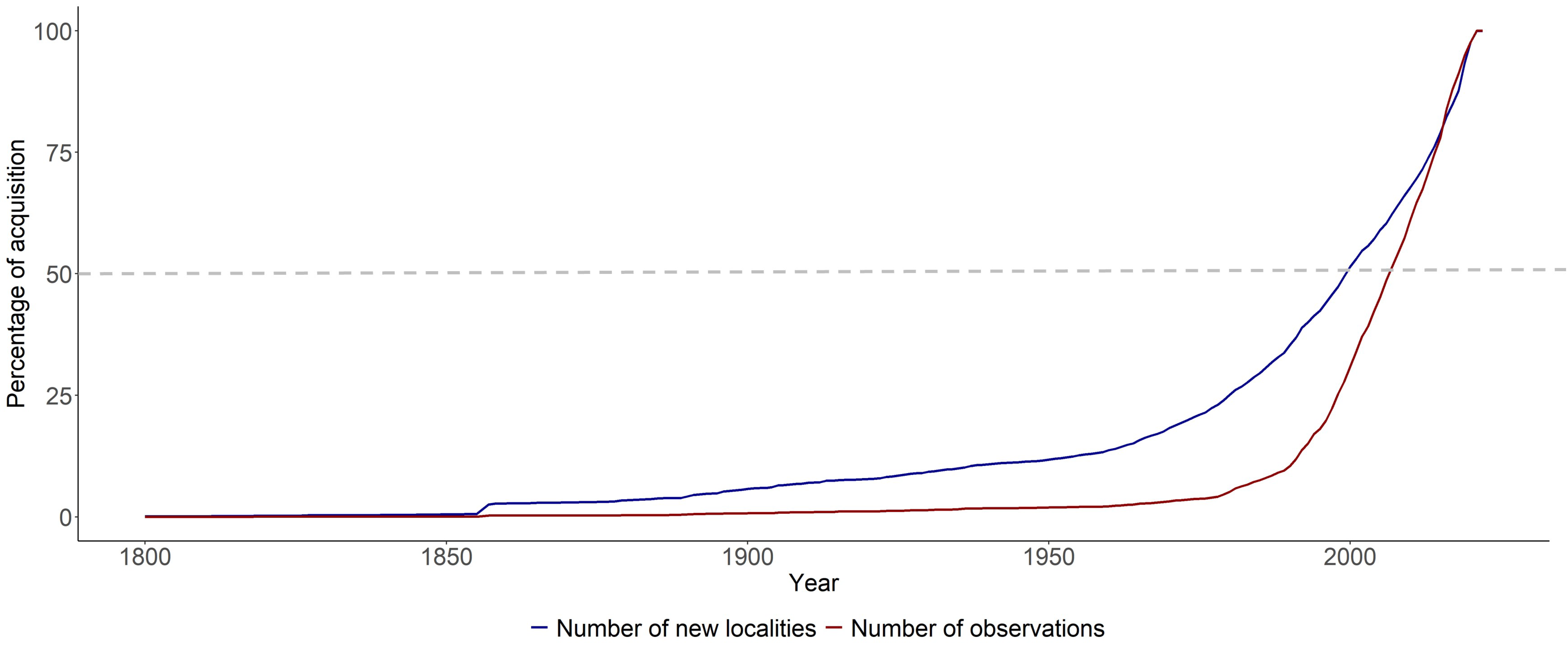 Jof 08 00926 g003a 550