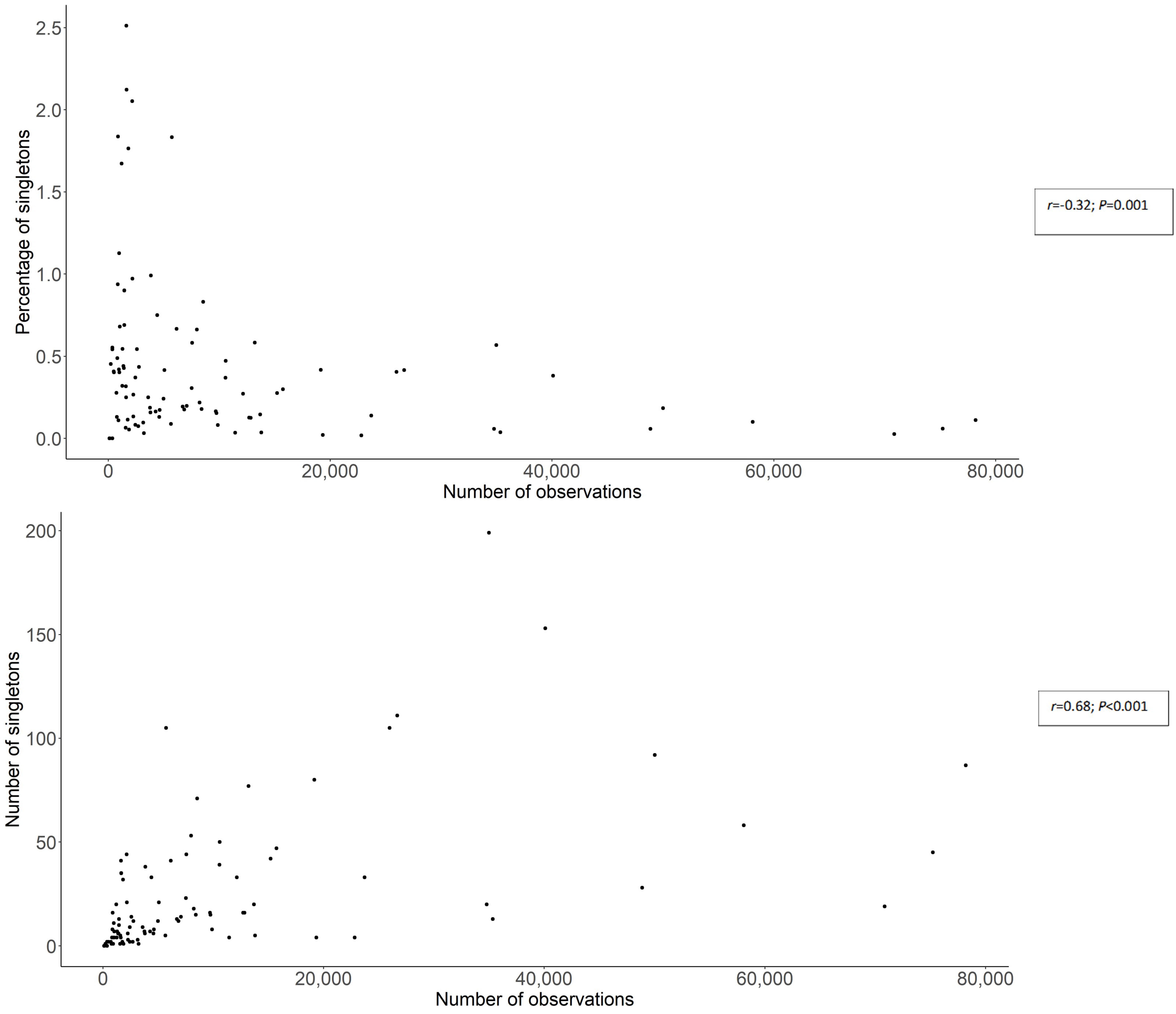 Jof 08 00926 g007 550