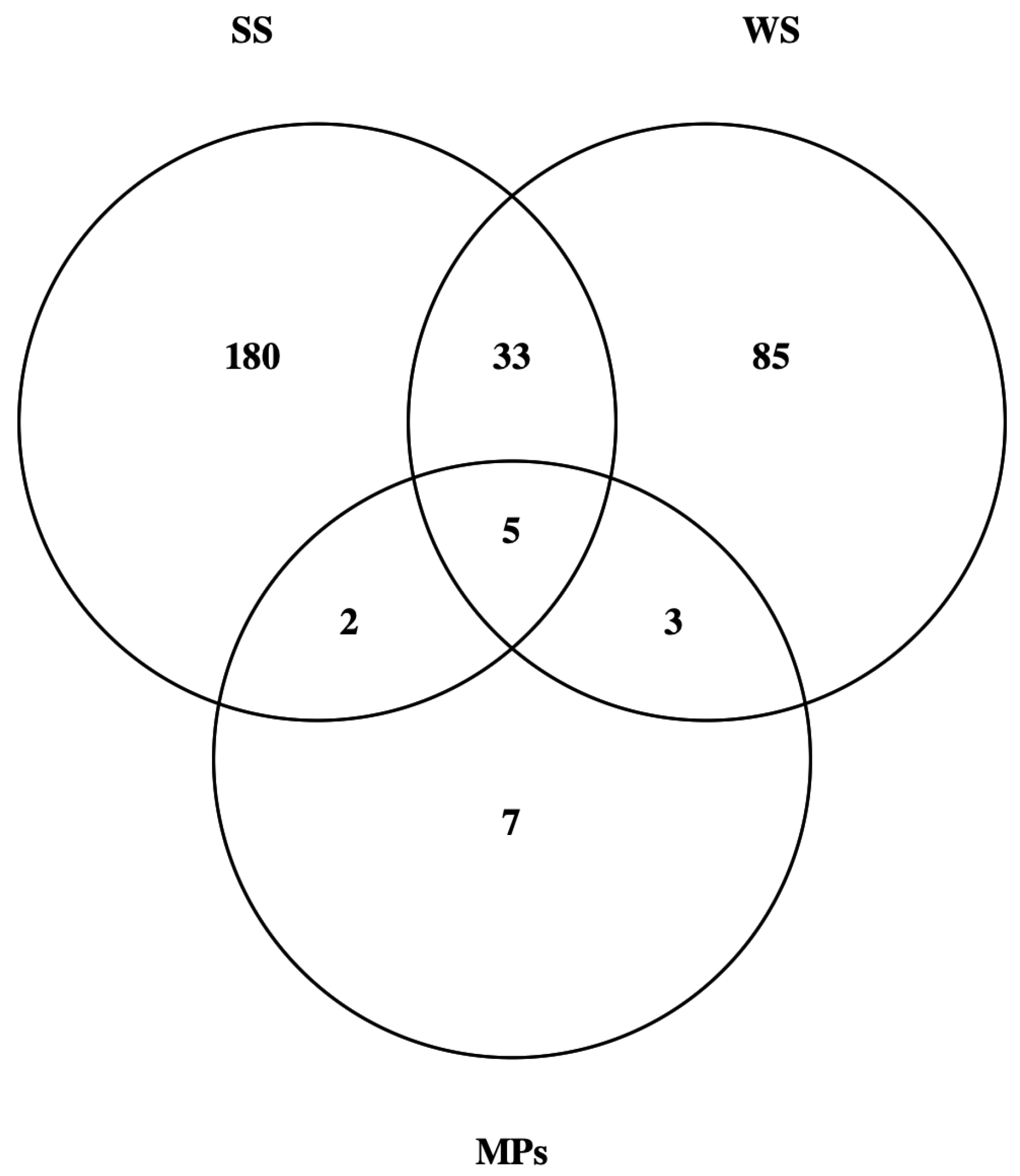 Jof 08 00927 g002 550