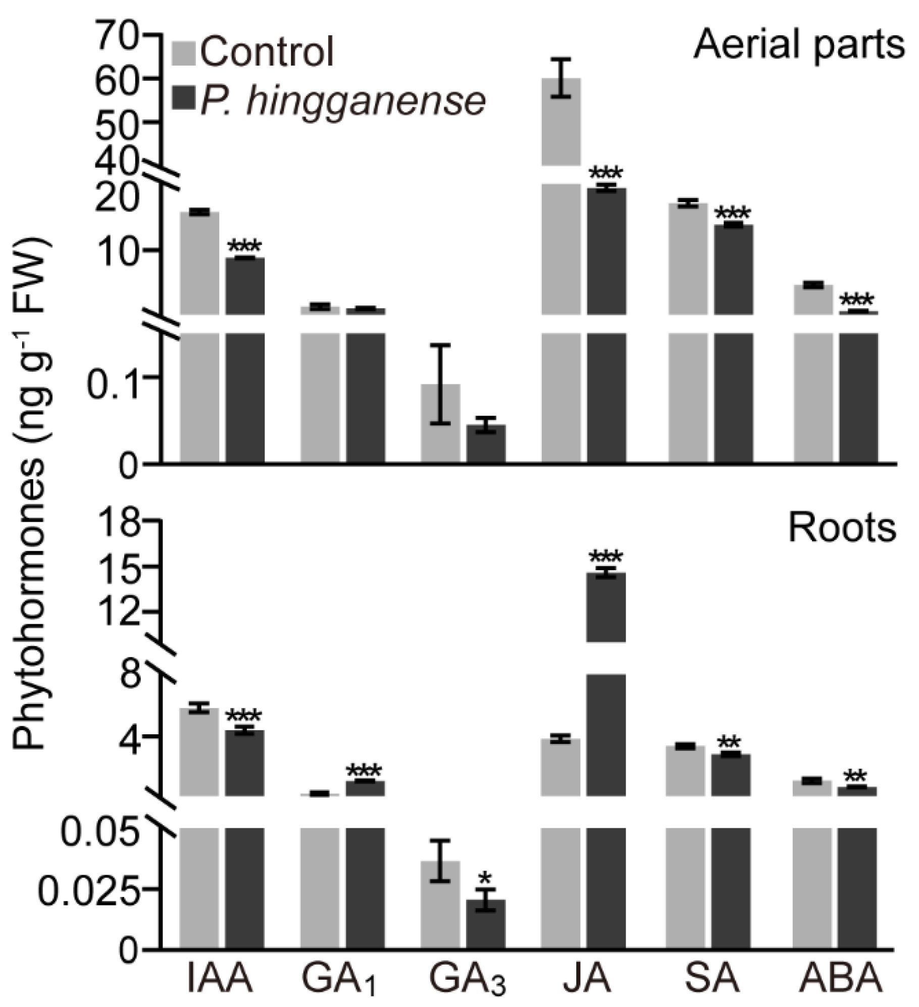 Jof 08 00934 g004 550