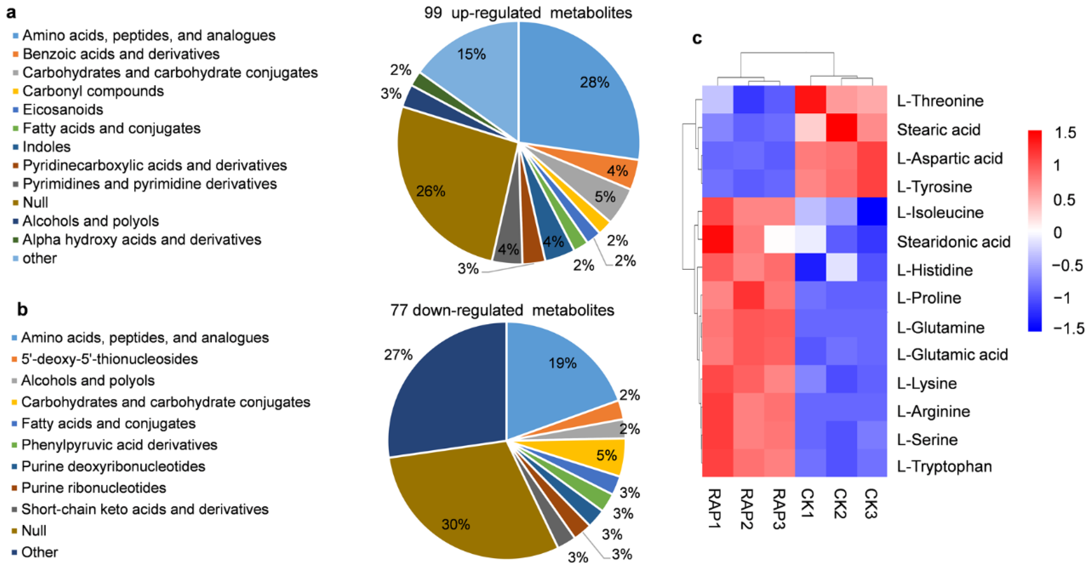 Jof 08 00939 g002 550