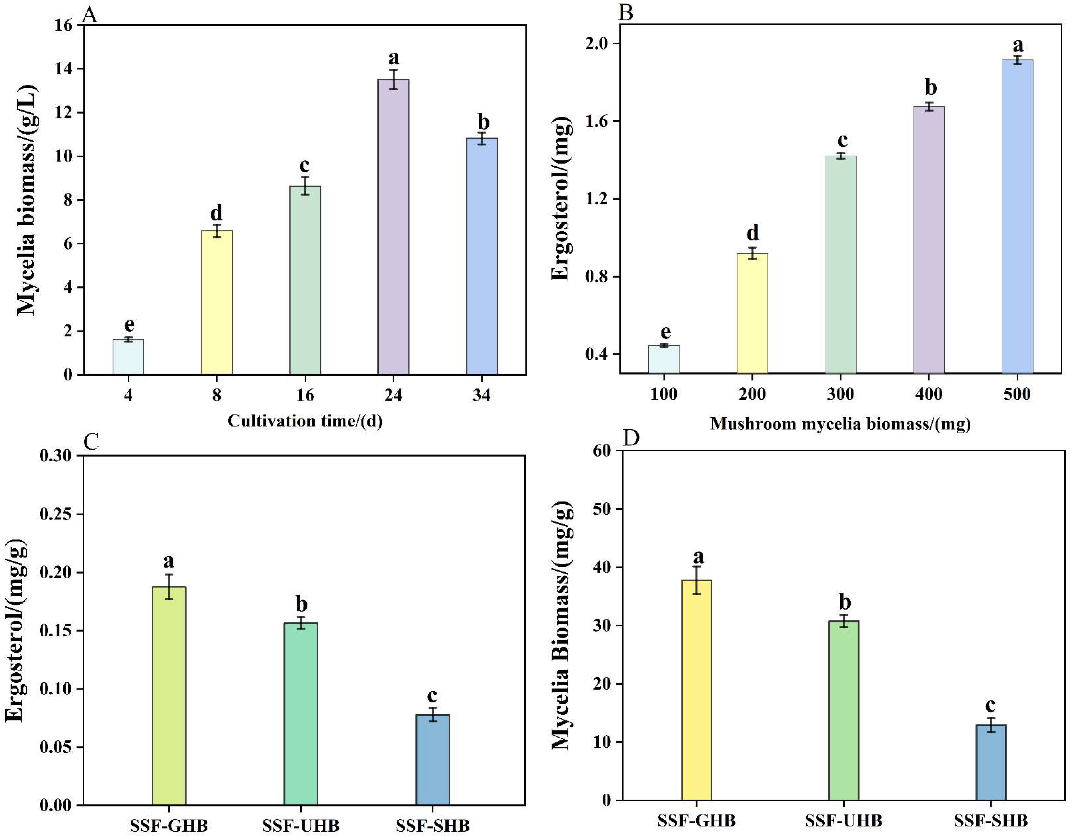 Jof 08 00940 g002 550