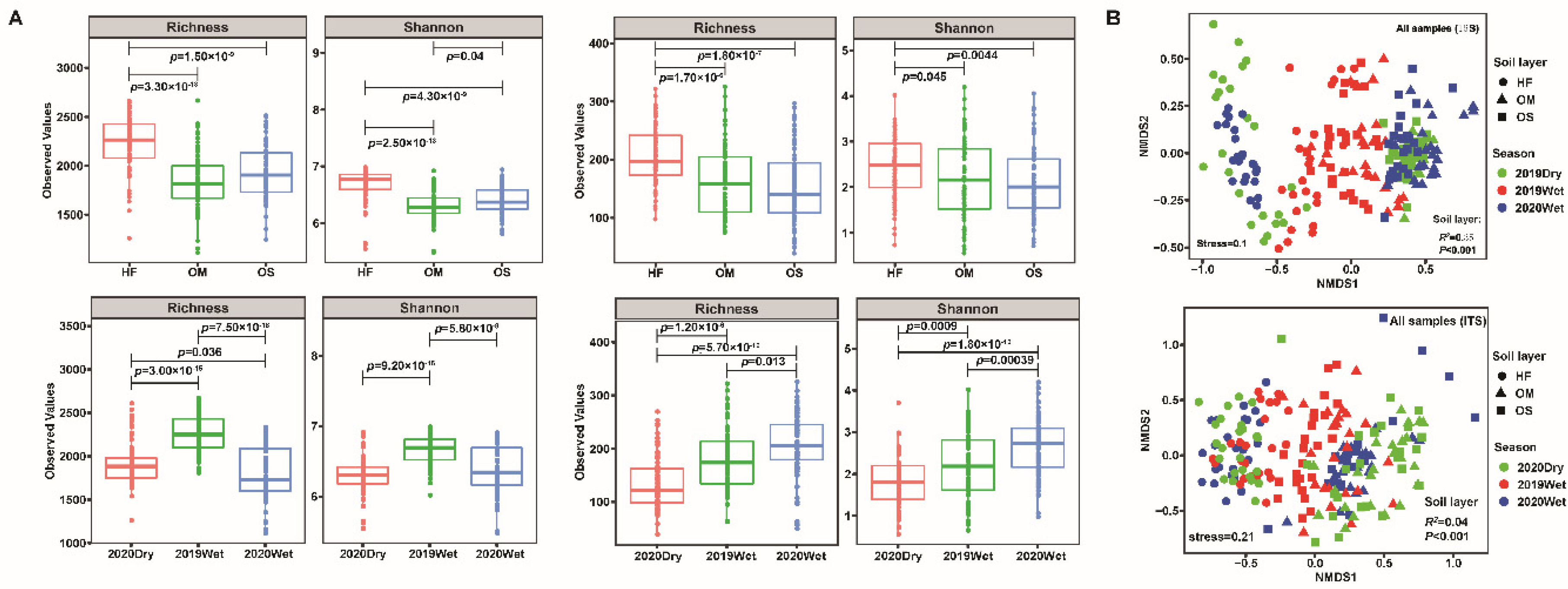 Jof 08 00948 g001 550