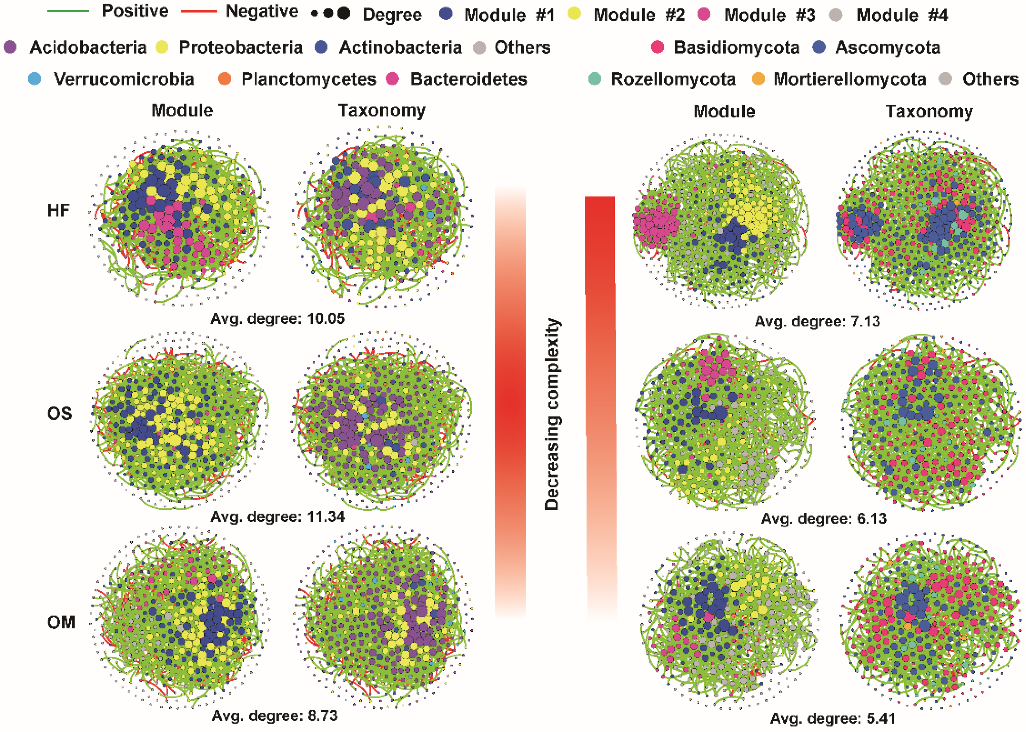 Jof 08 00948 g002 550