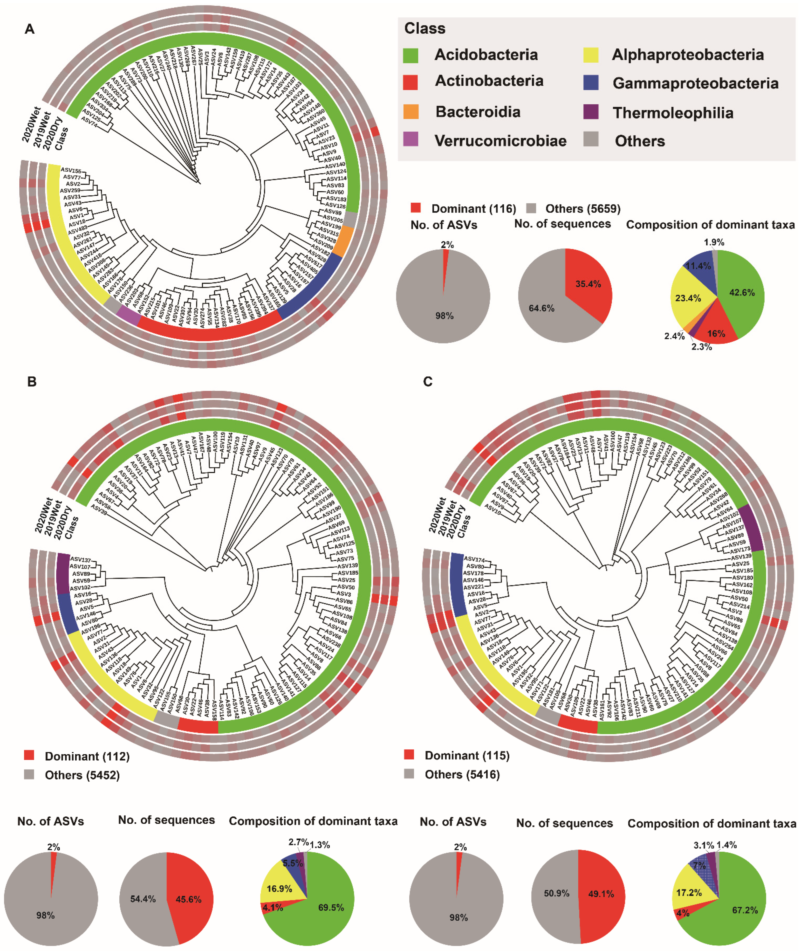 Jof 08 00948 g004 550