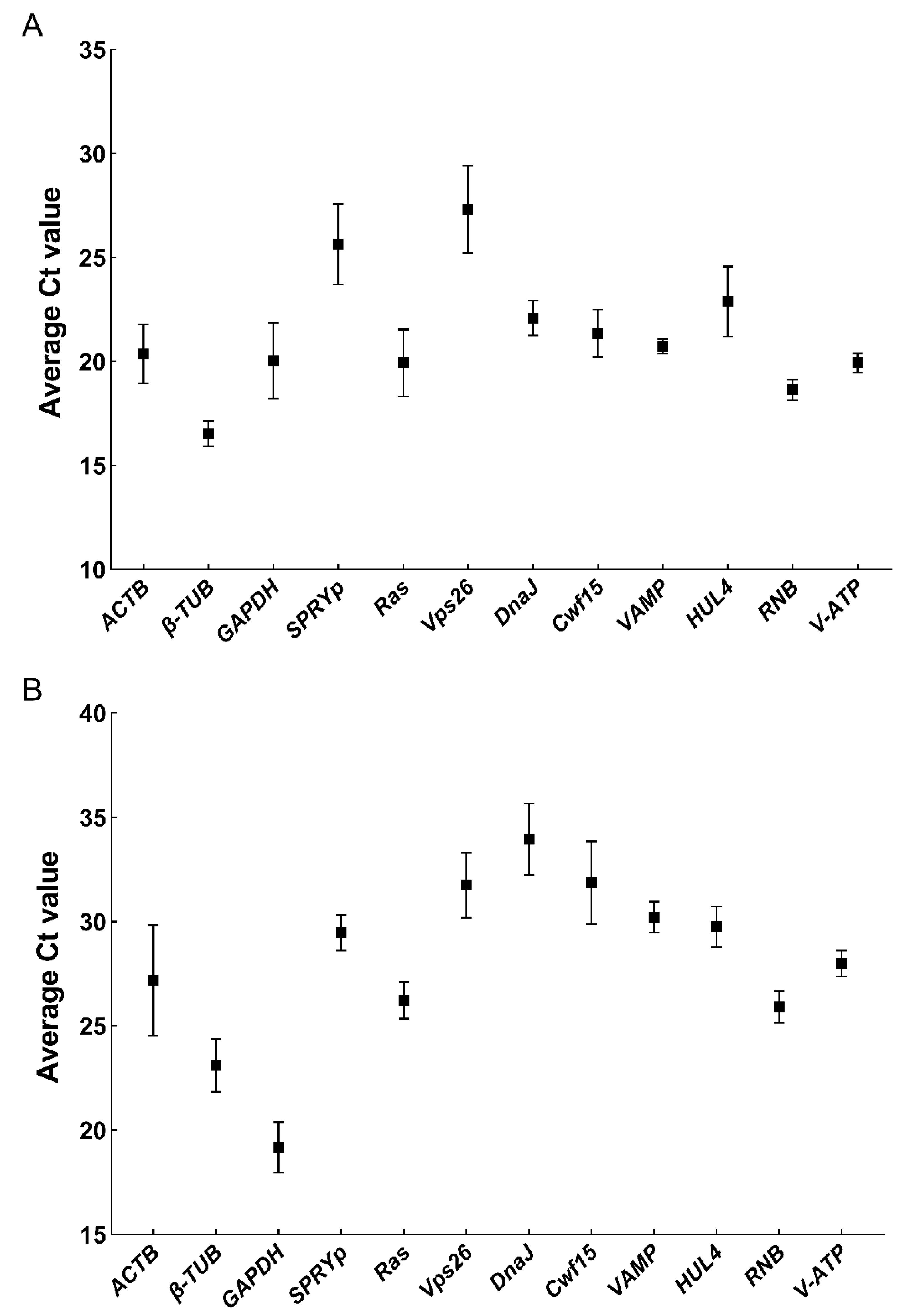 Jof 08 00952 g001 550