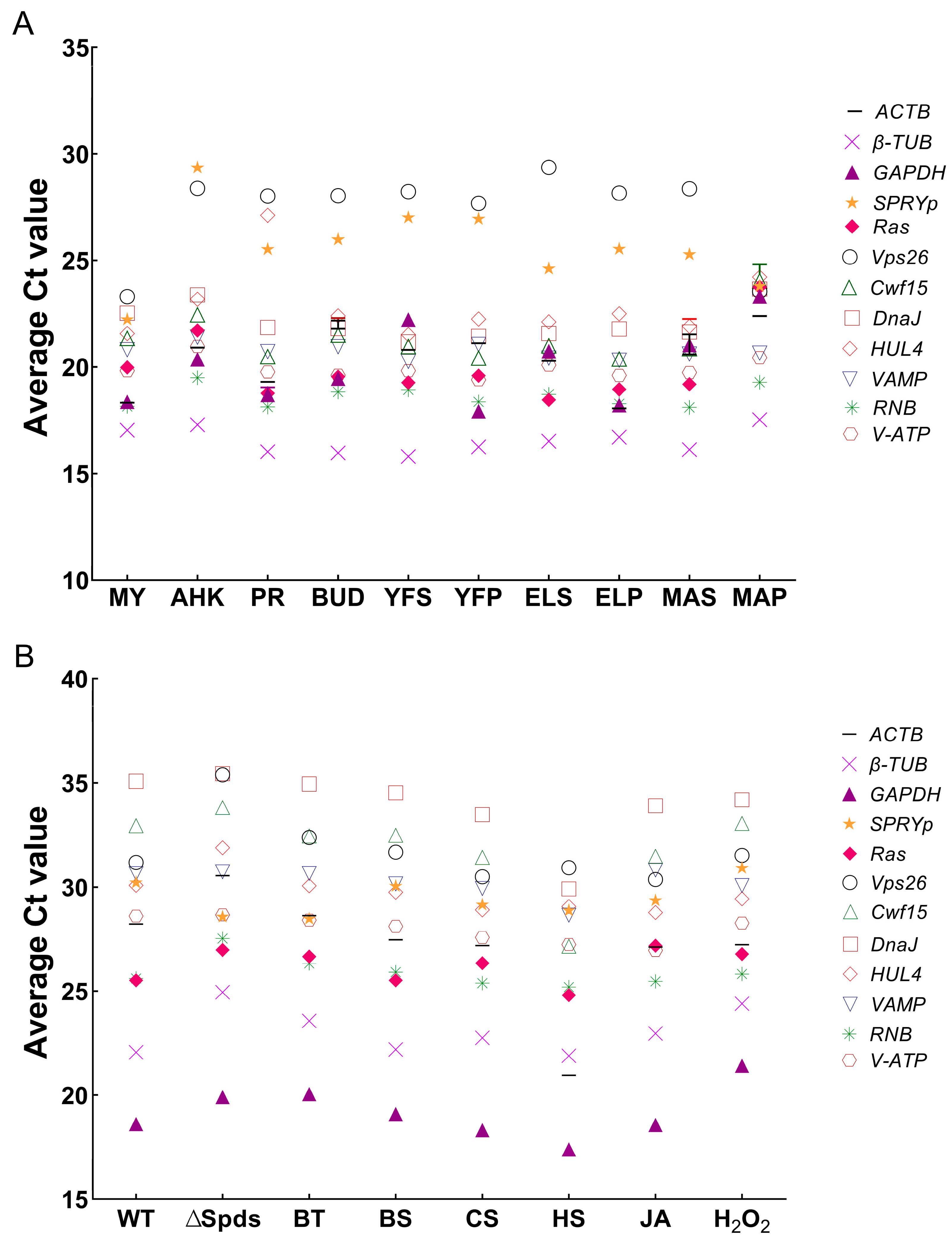 Jof 08 00952 g002 550