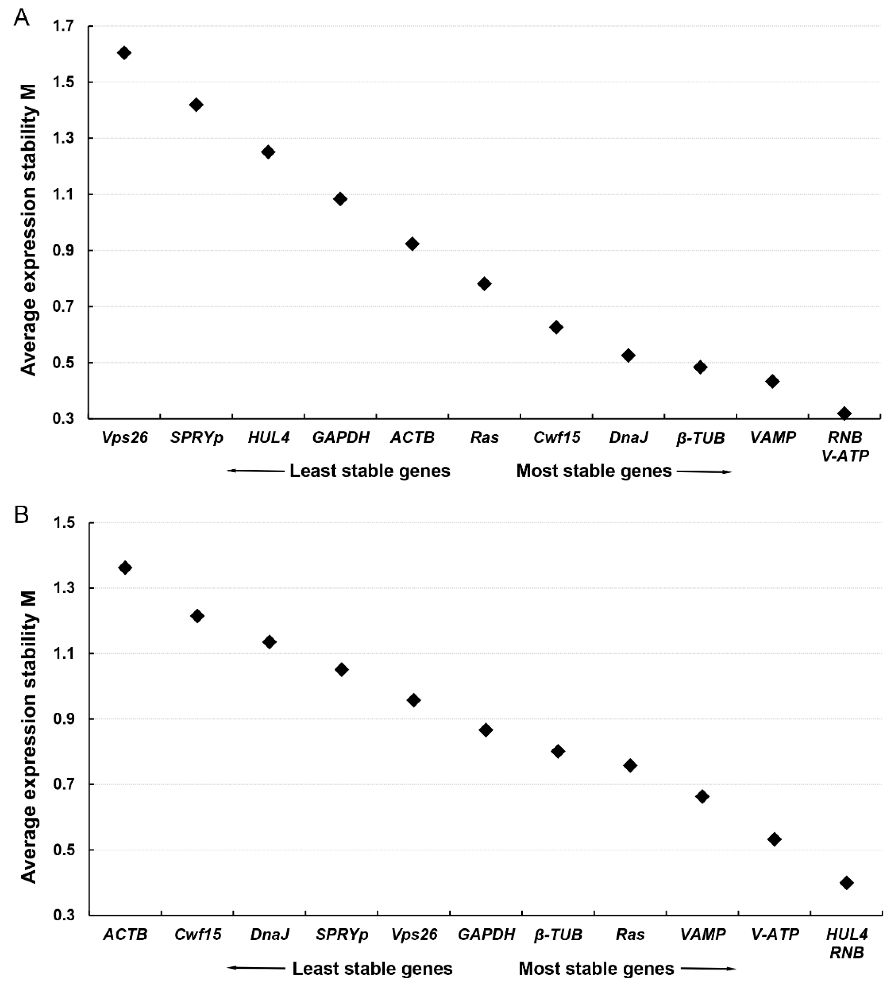 Jof 08 00952 g003 550