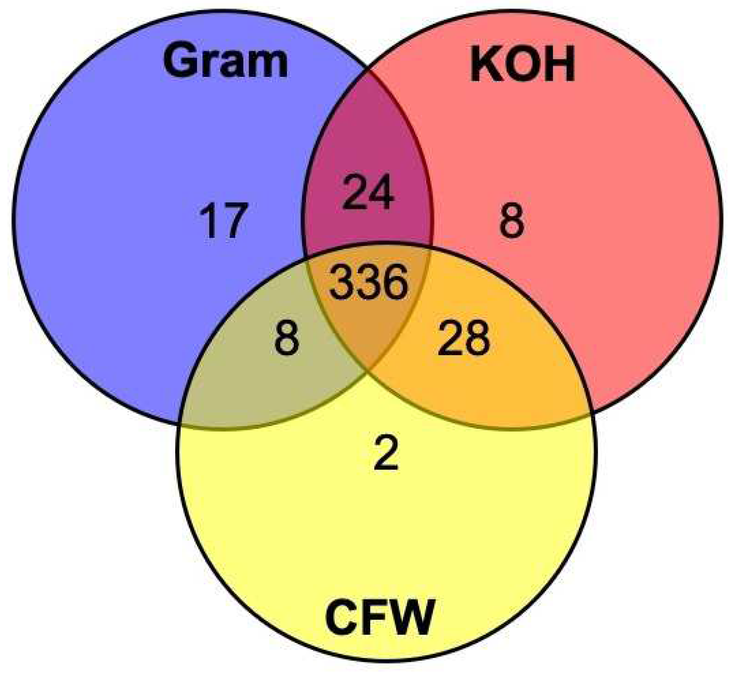 Jof 08 00955 g002 550