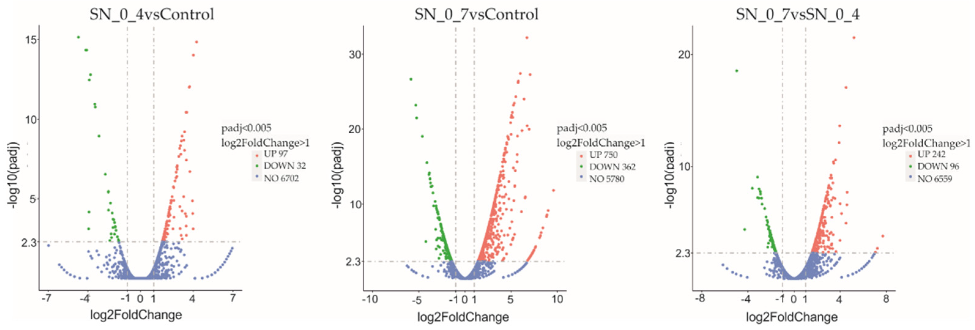 Jof 08 00957 g005 550