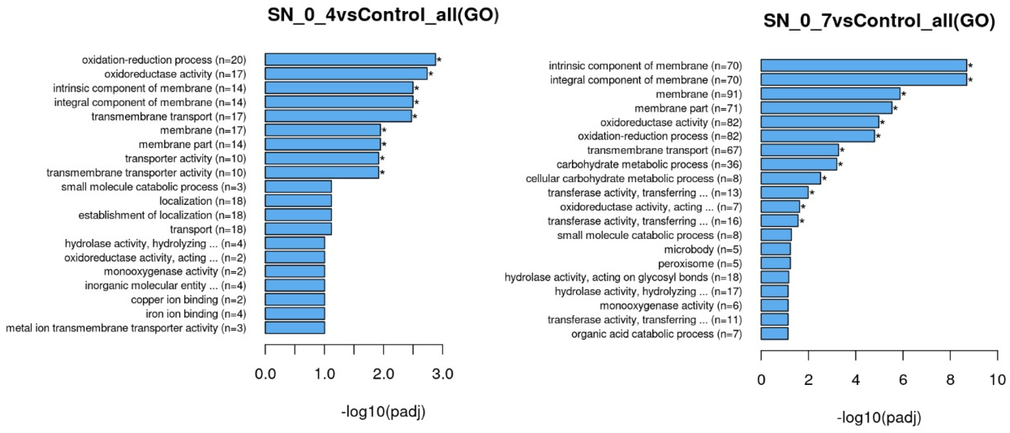 Jof 08 00957 g006 550