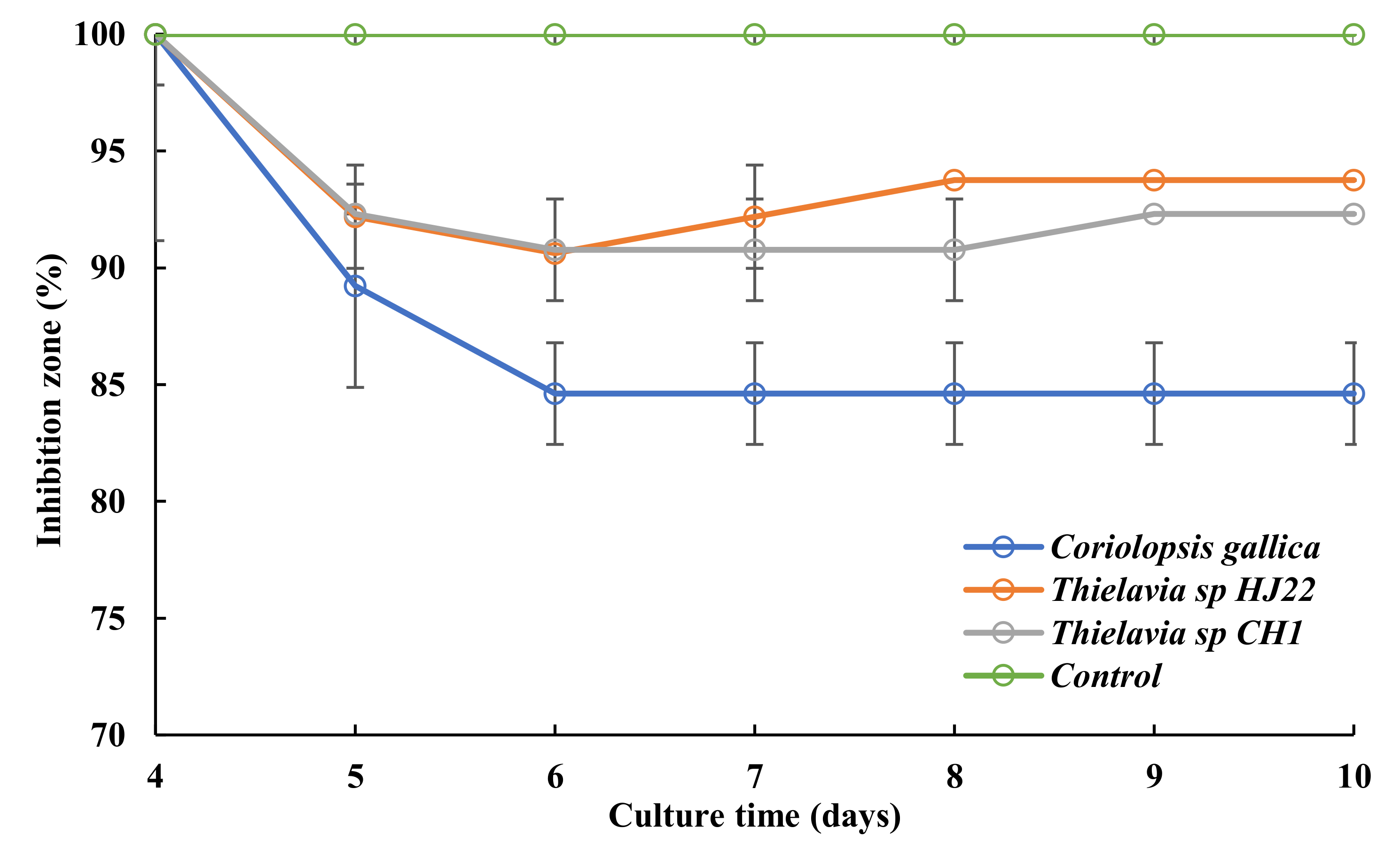 Jof 08 00965 g002 Jof 08 00965 g002