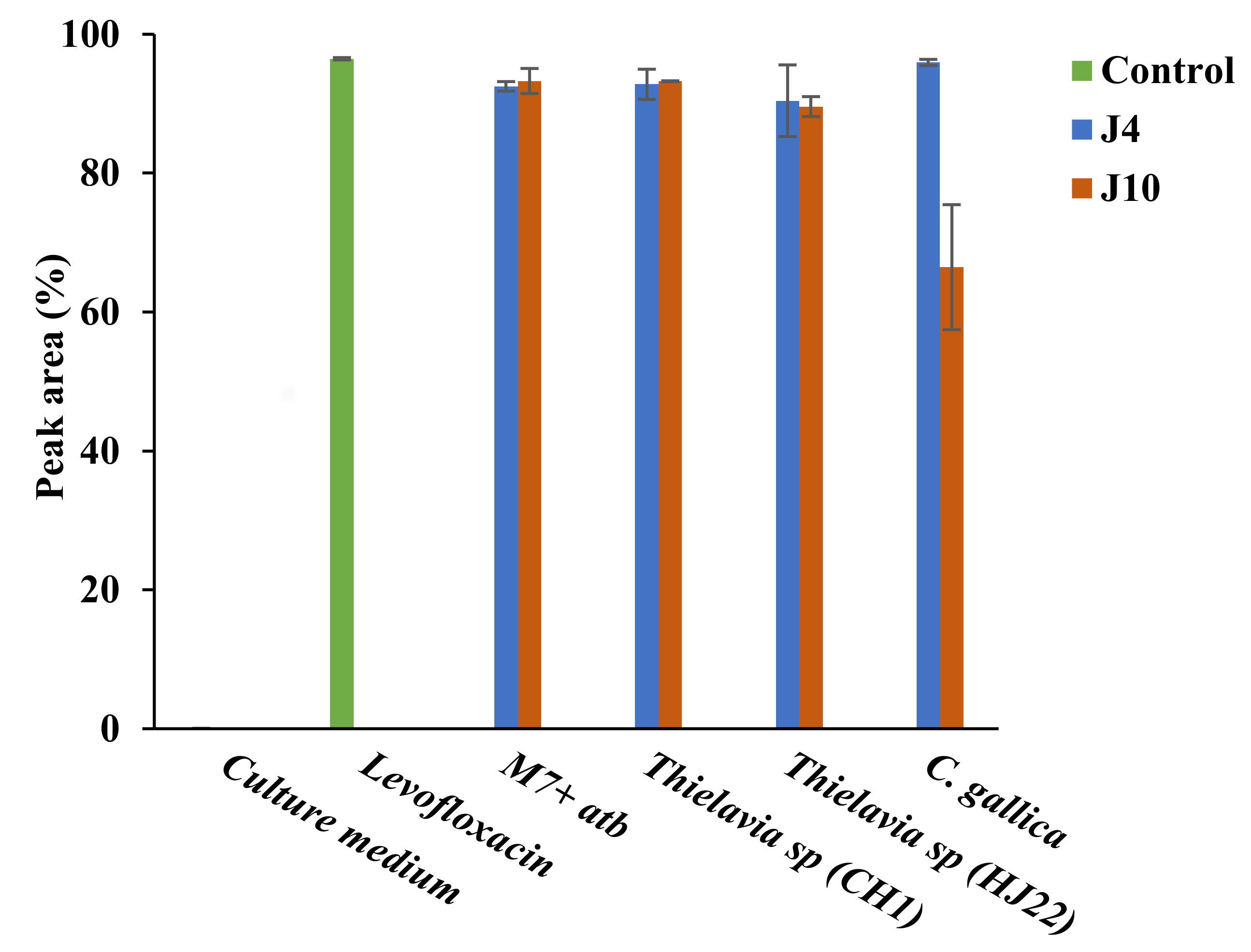 Jof 08 00965 g003 Jof 08 00965 g003