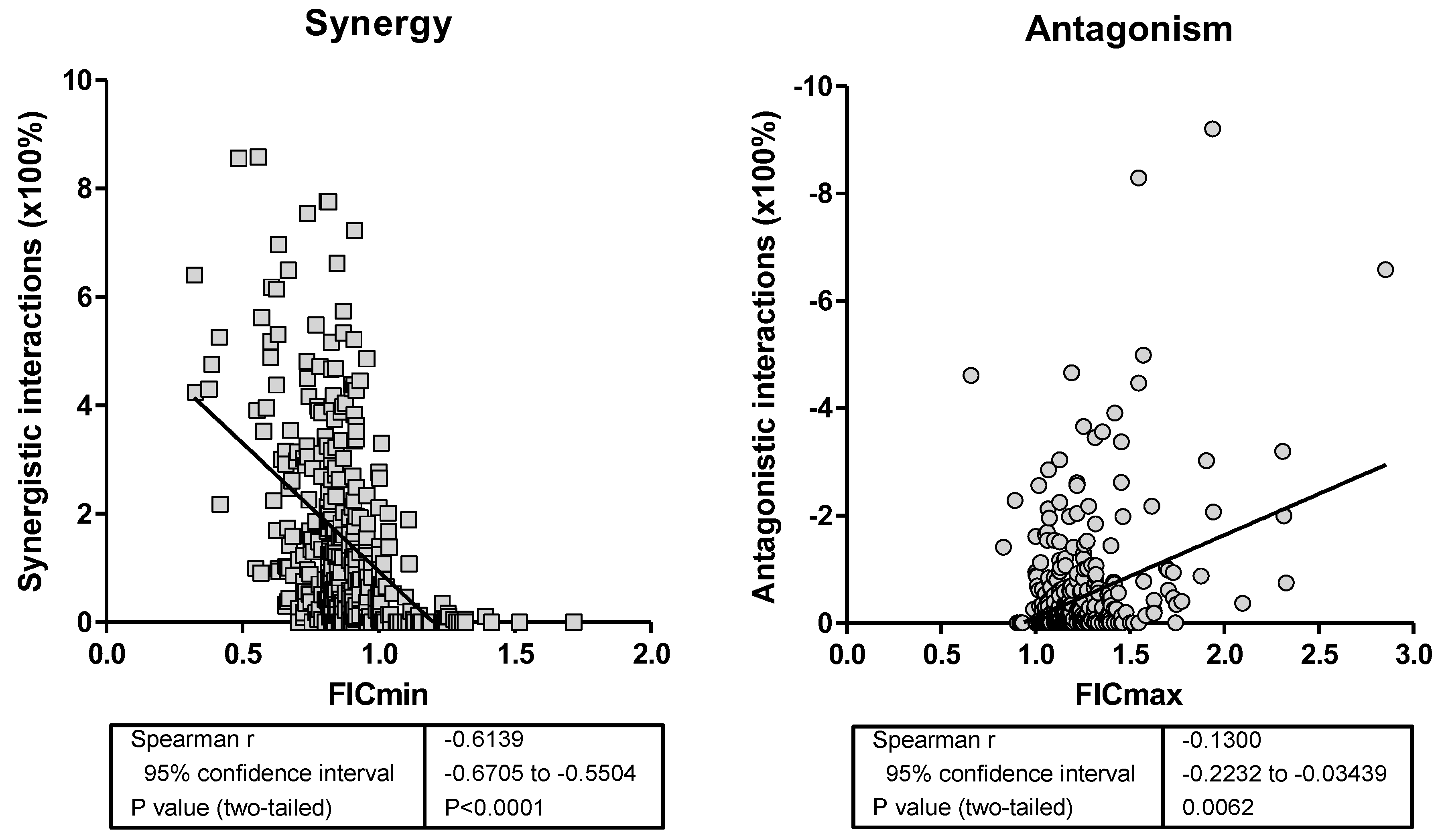 Jof 08 00967 g002 Jof 08 00967 g002