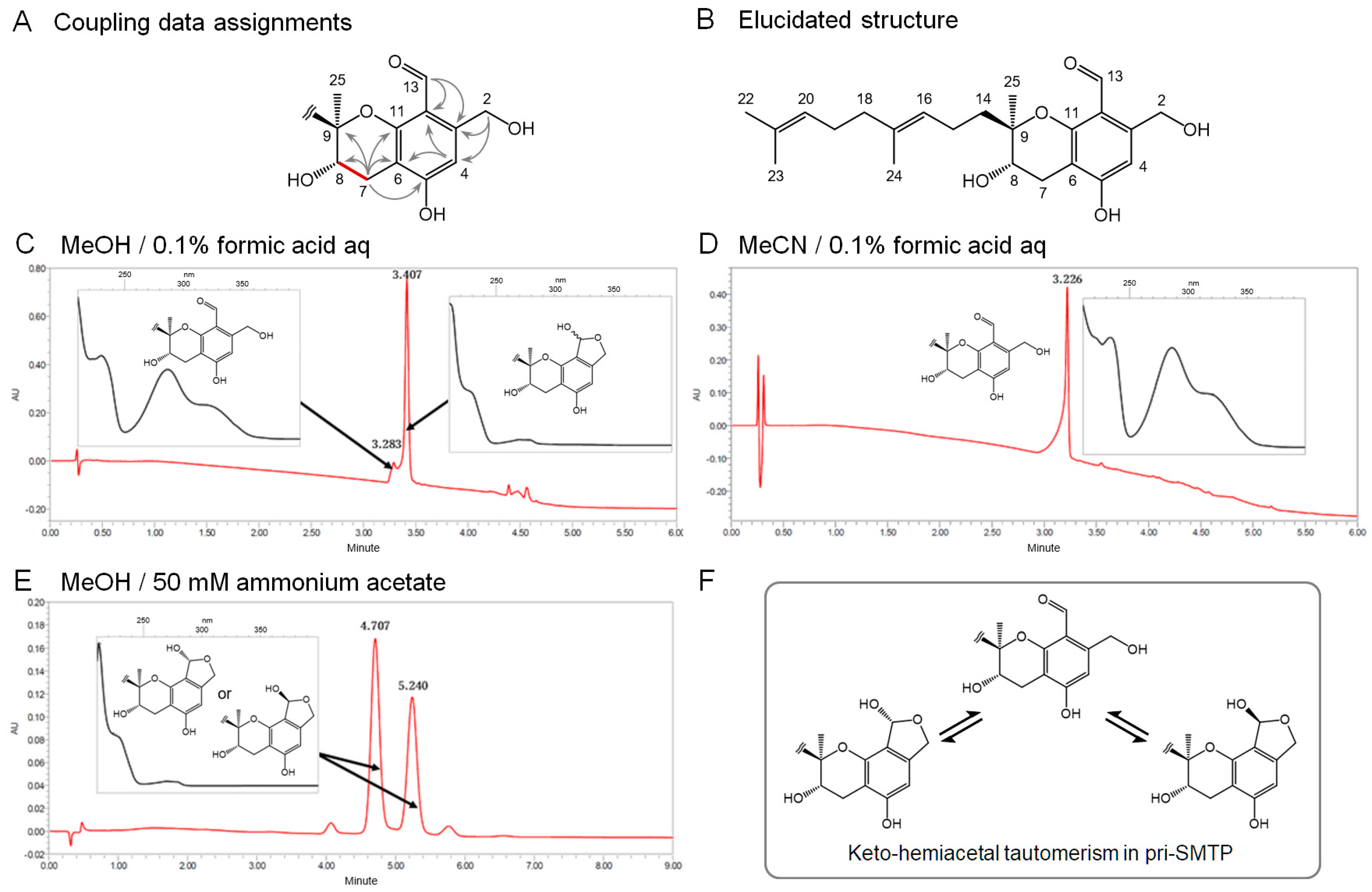 Jof 08 00975 g003 550
