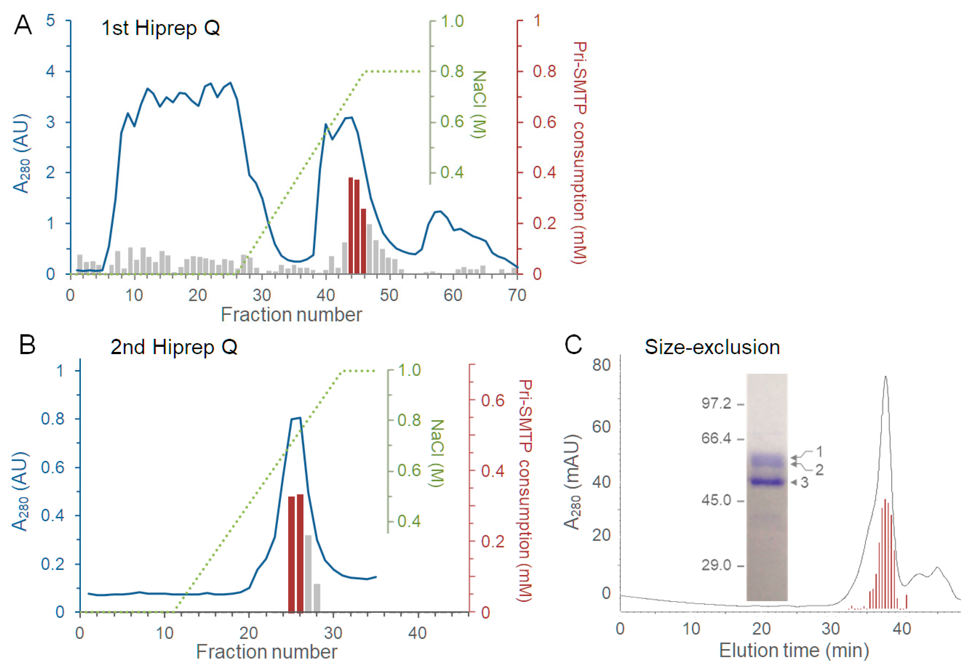 Jof 08 00975 g005 550
