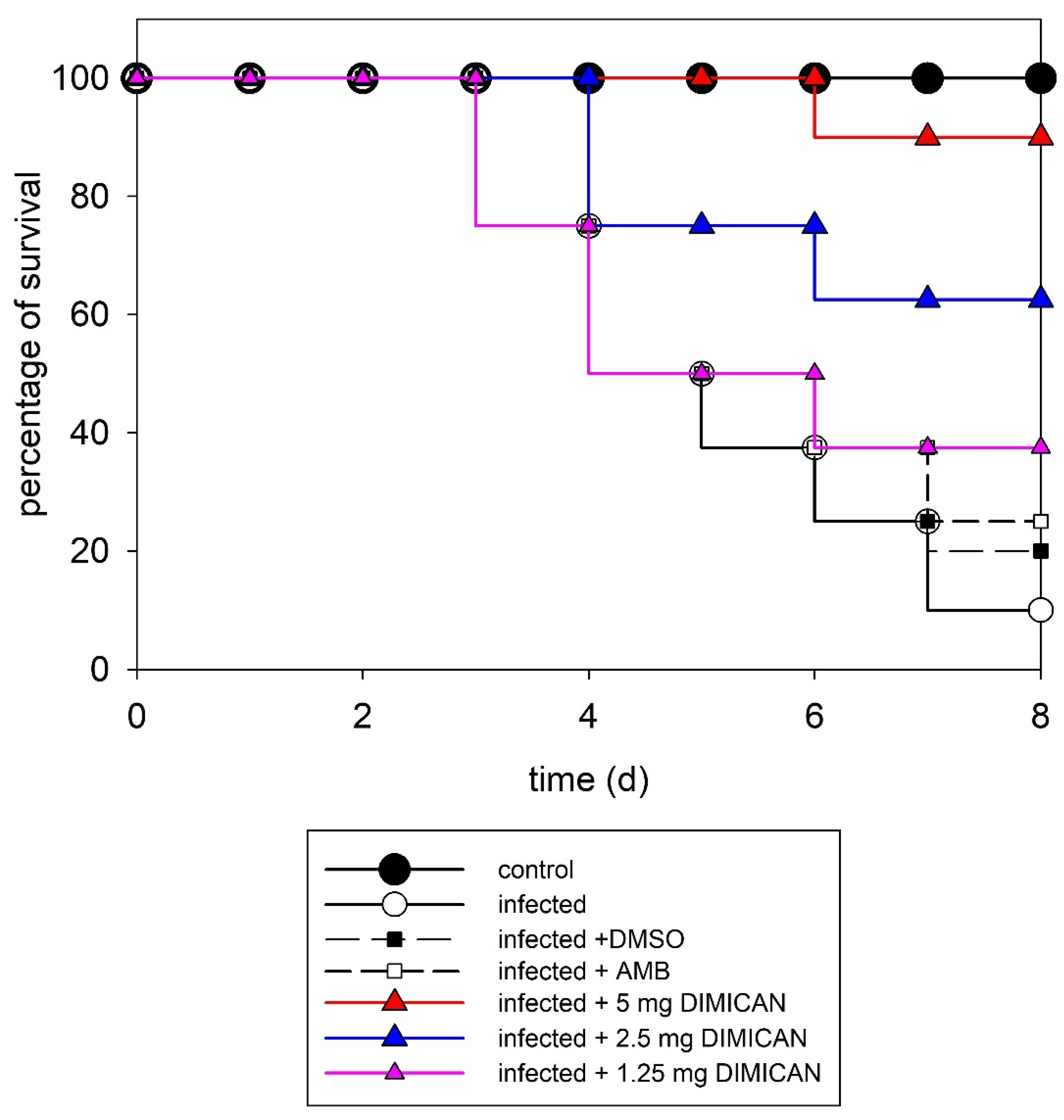 Jof 08 00985 g002 Jof 08 00985 g002