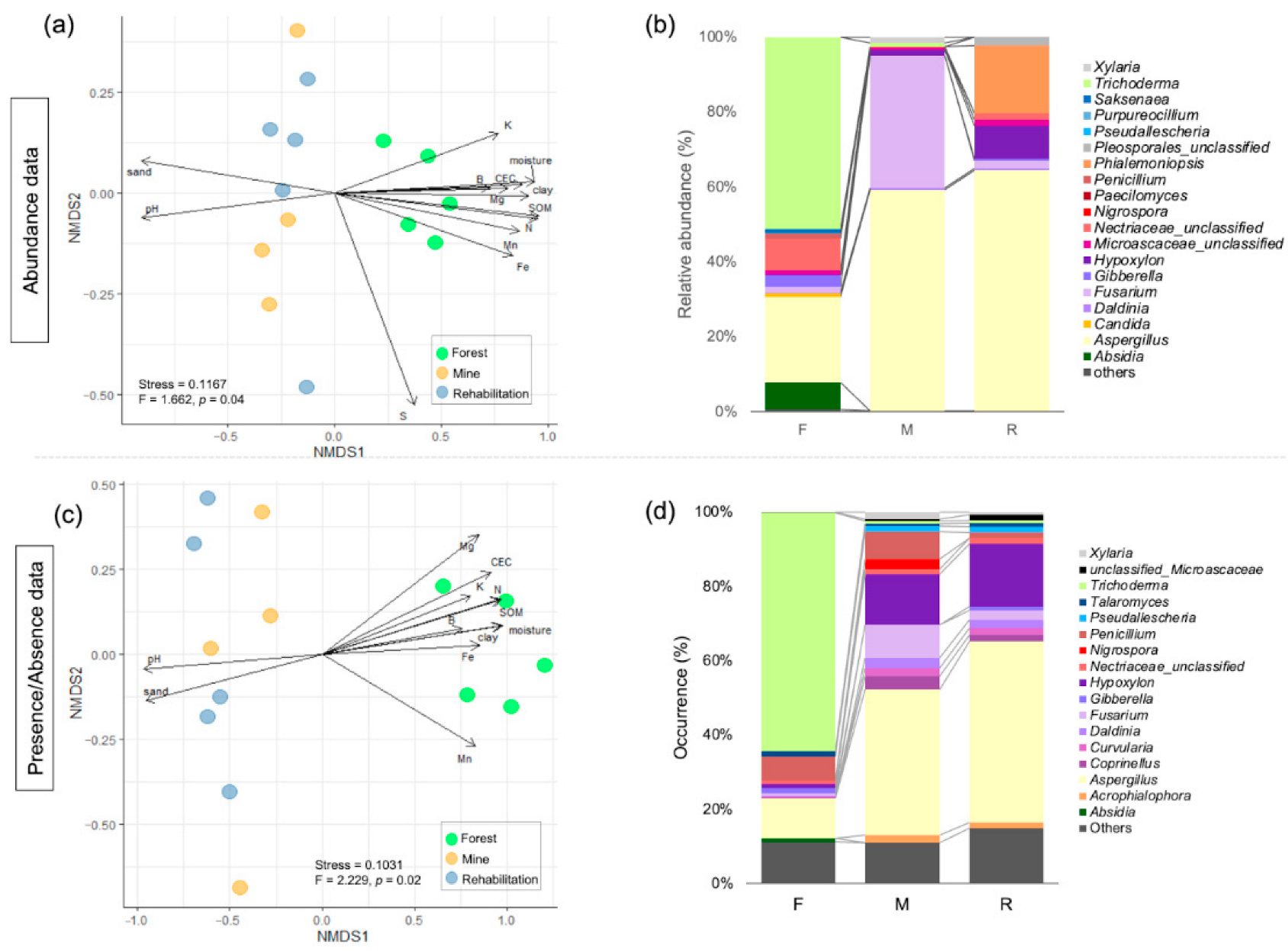 Jof 08 00987 g002 Jof 08 00987 g002