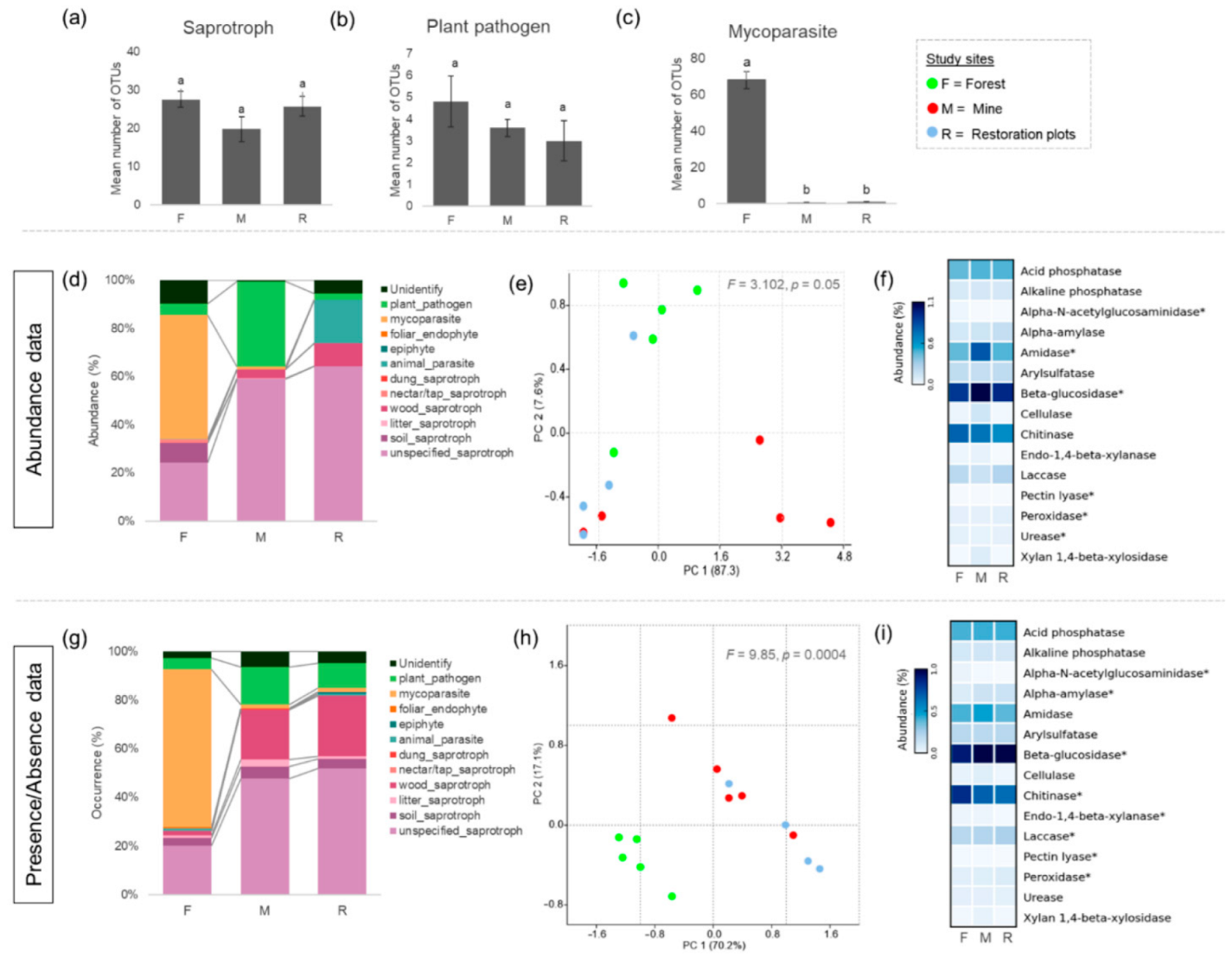 Jof 08 00987 g003 Jof 08 00987 g003