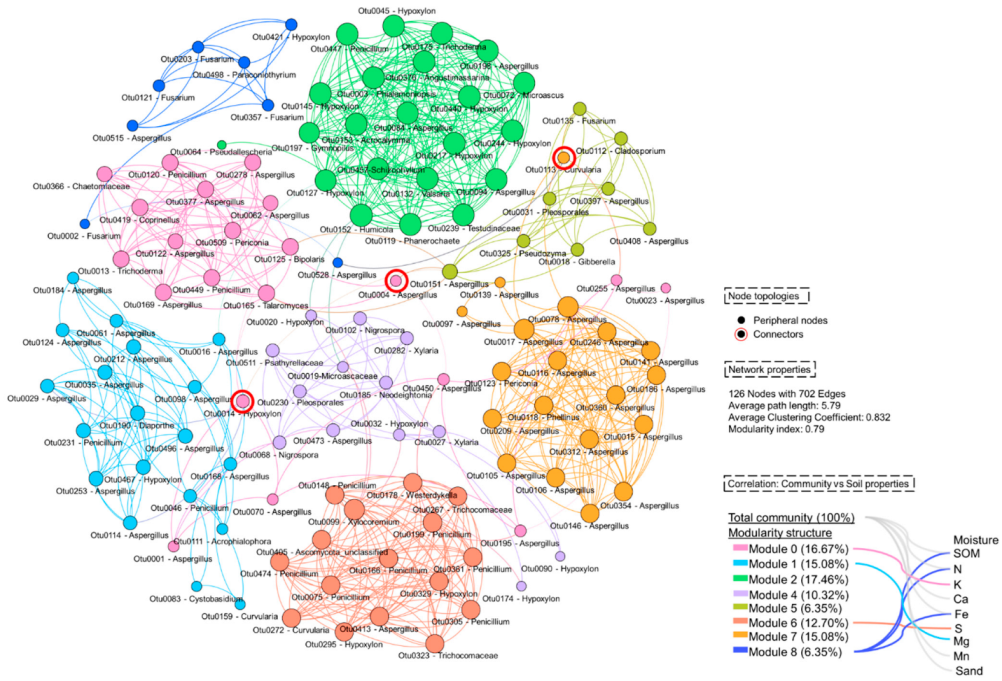 Jof 08 00987 g004 Jof 08 00987 g004