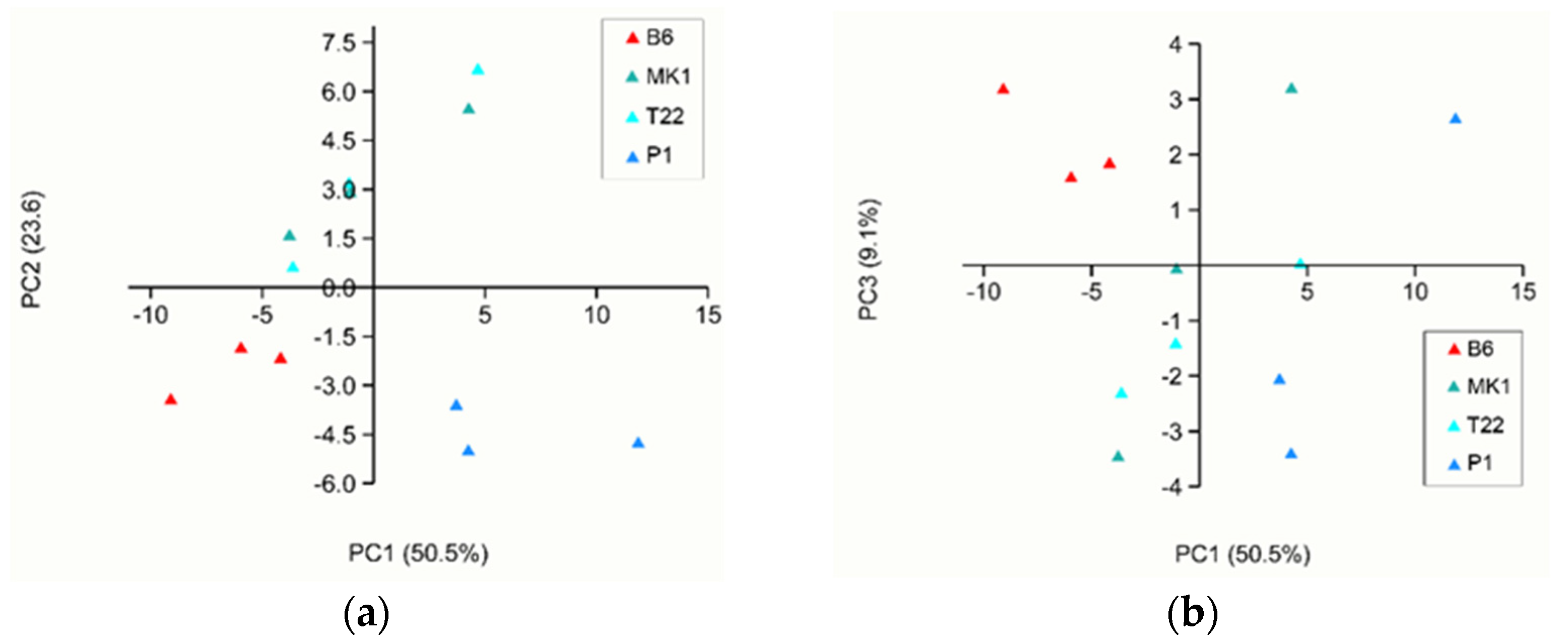 Jof 08 00989 g004 Jof 08 00989 g004