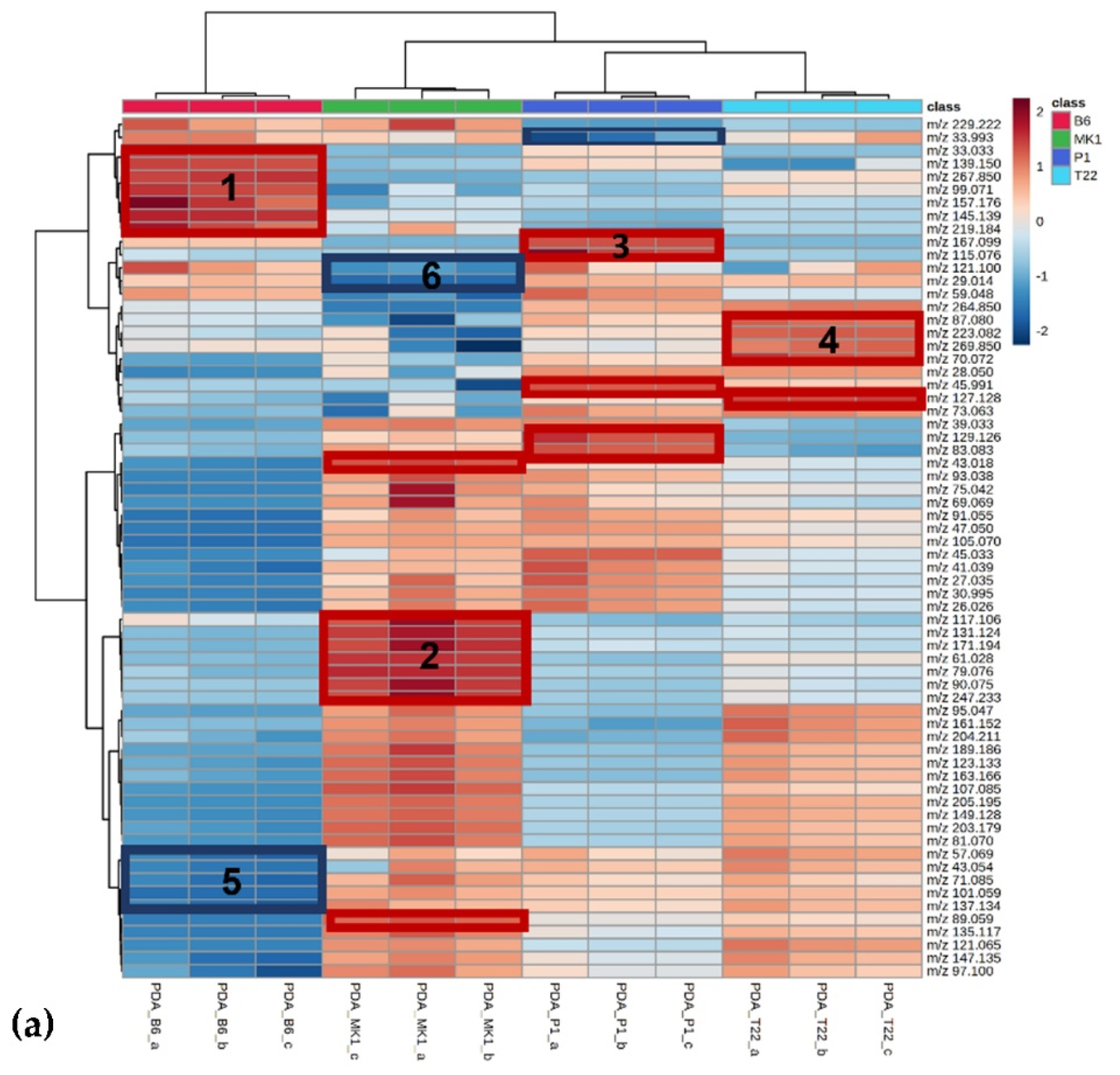Jof 08 00989 g005a Jof 08 00989 g005a