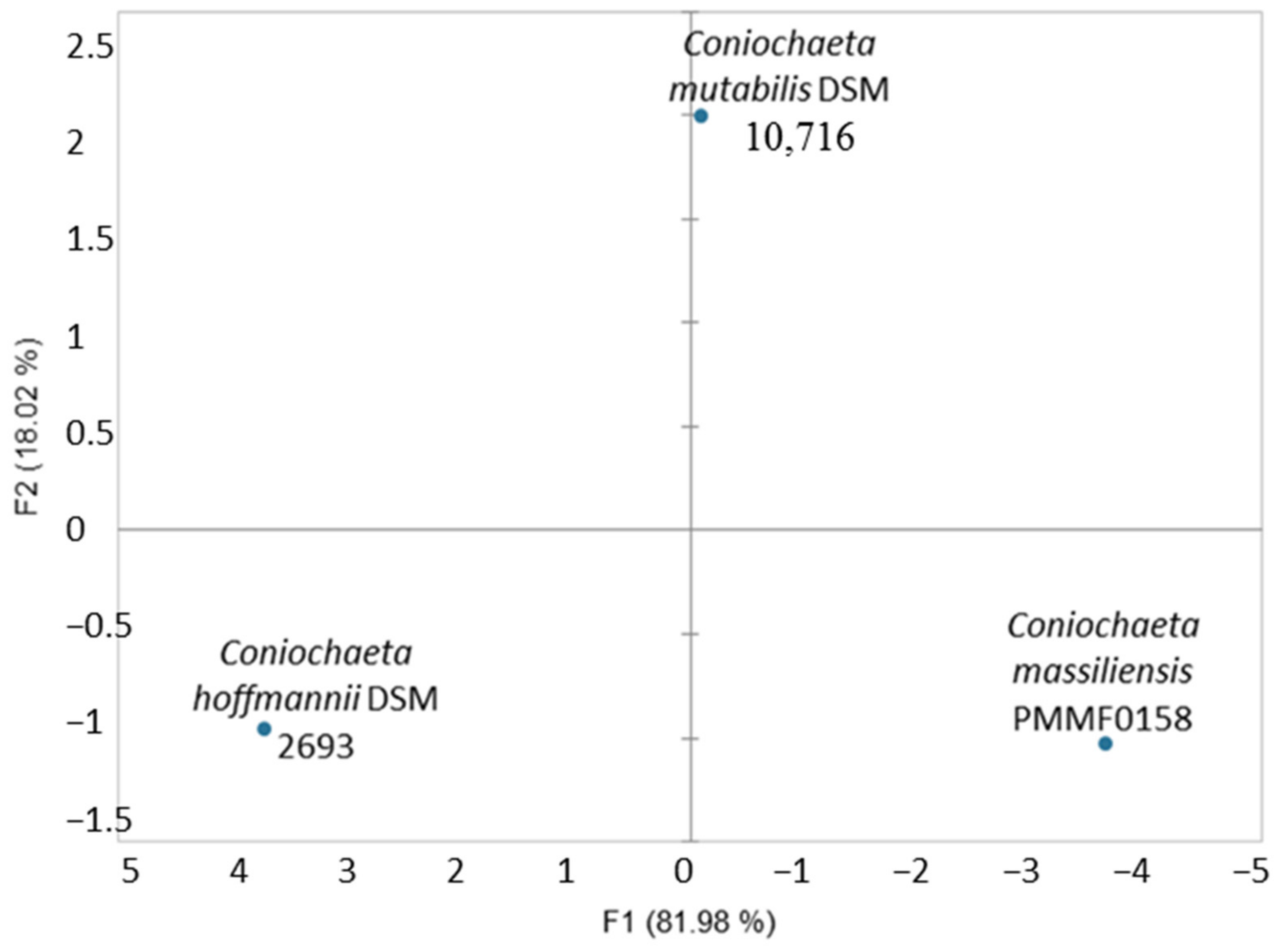 Jof 08 00999 g003 Jof 08 00999 g003