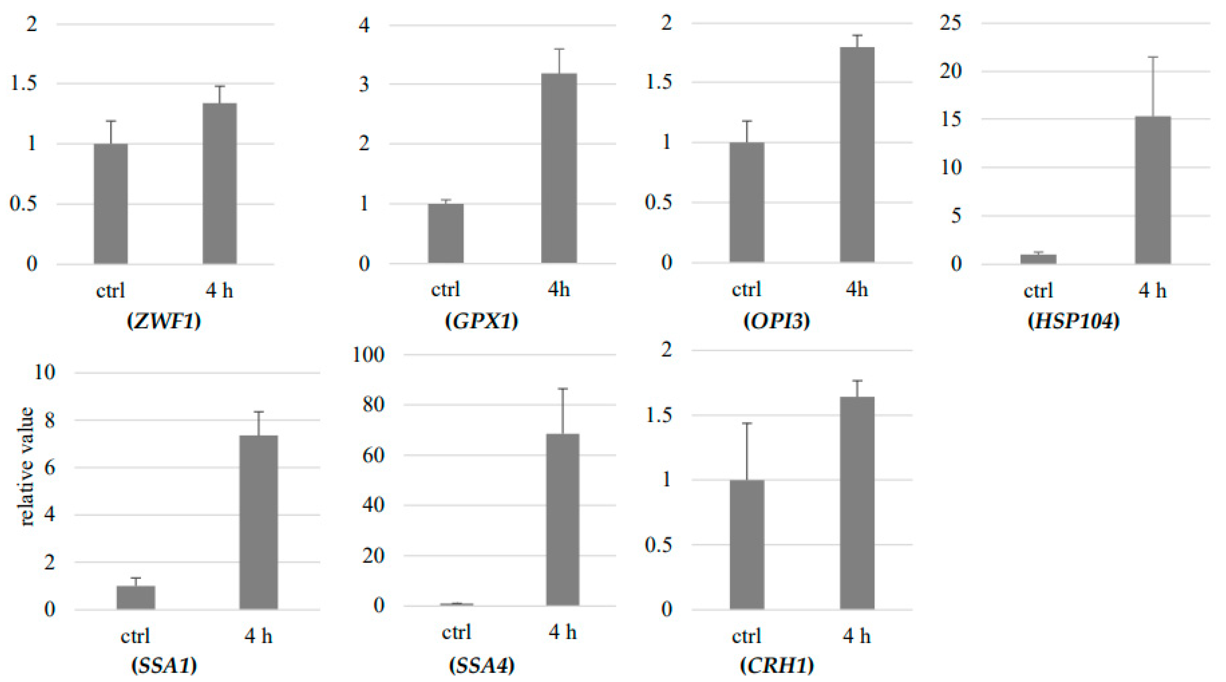 Jof 08 01011 g002 Jof 08 01011 g002