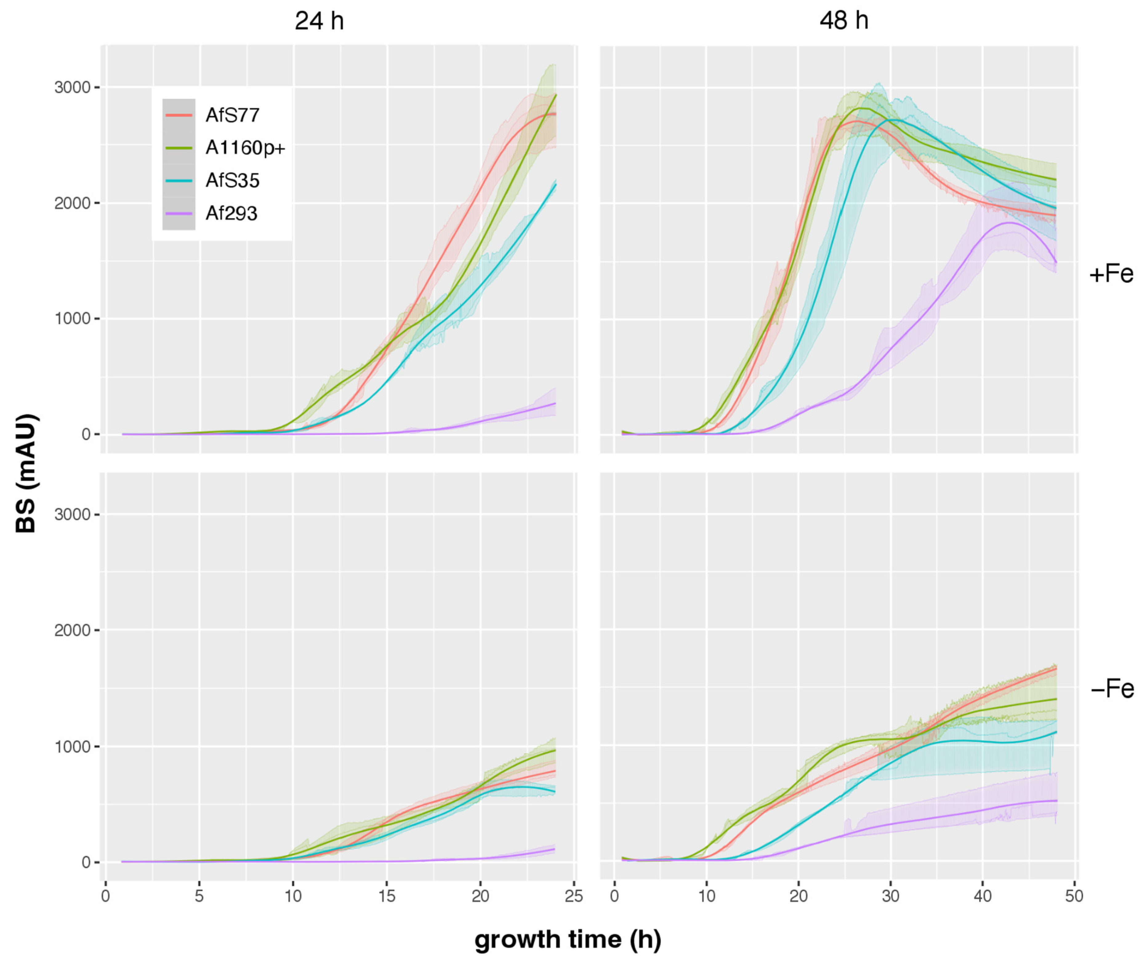 Jof 08 01013 g010 Jof 08 01013 g010