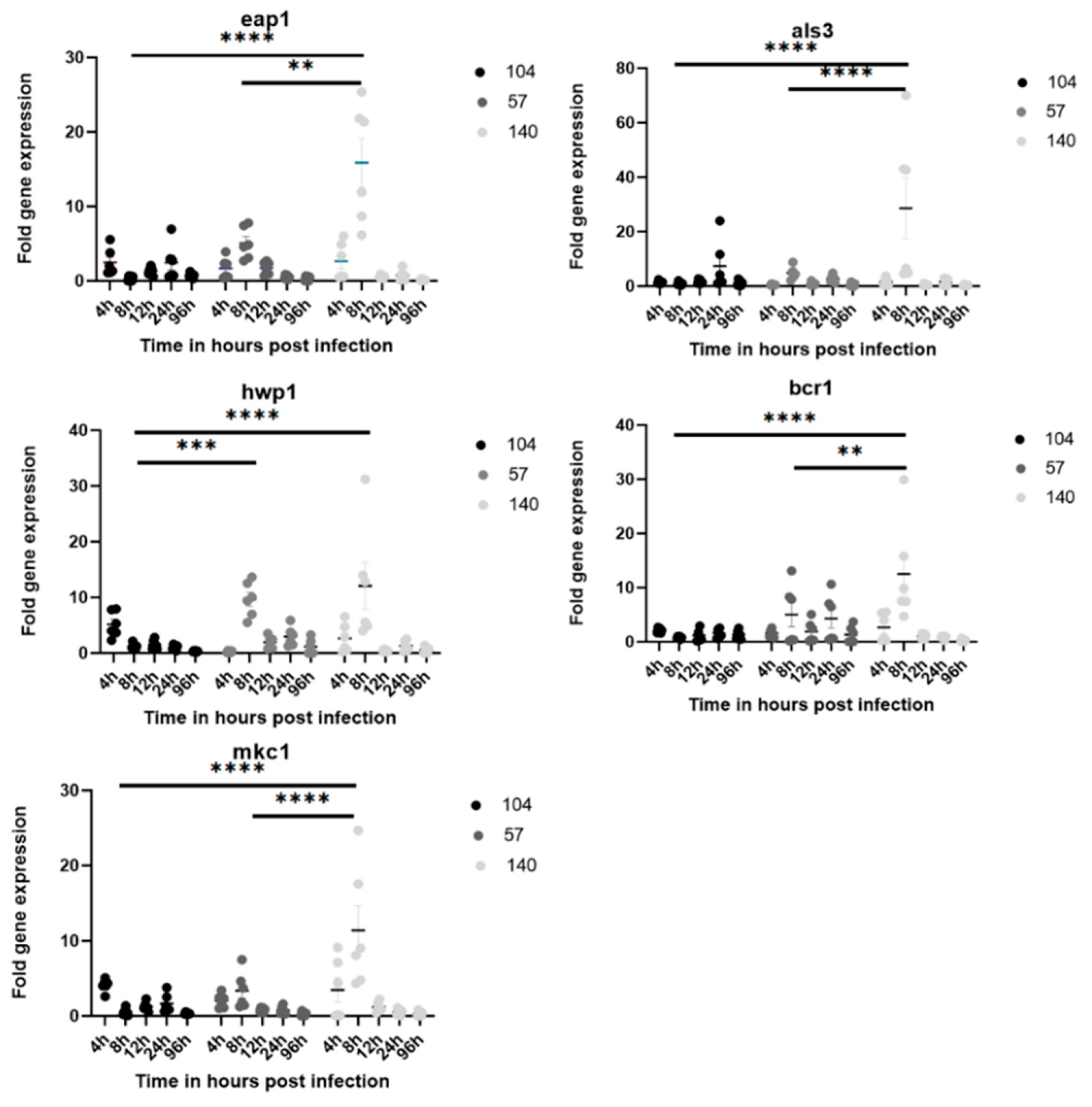 Jof 08 01014 g003 Jof 08 01014 g003