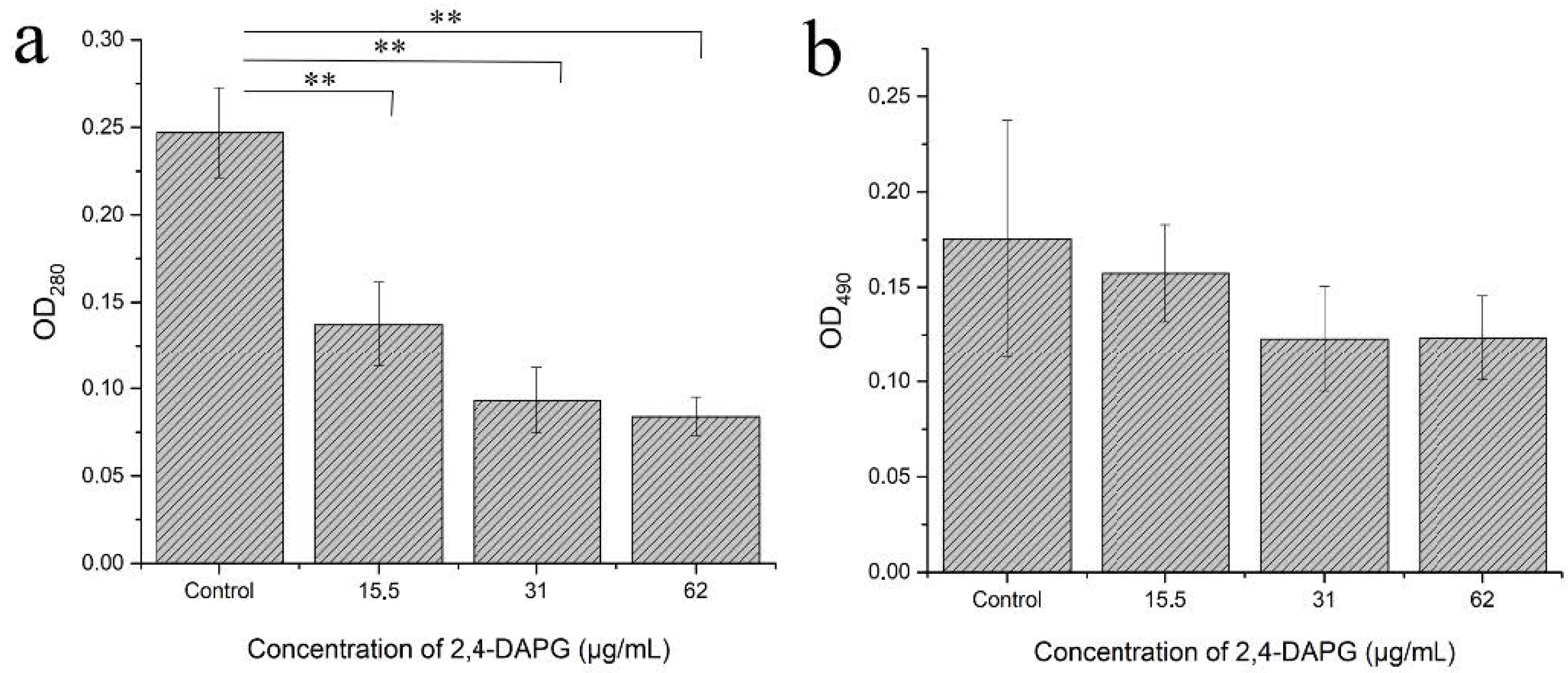 Jof 08 01018 g003 Jof 08 01018 g003