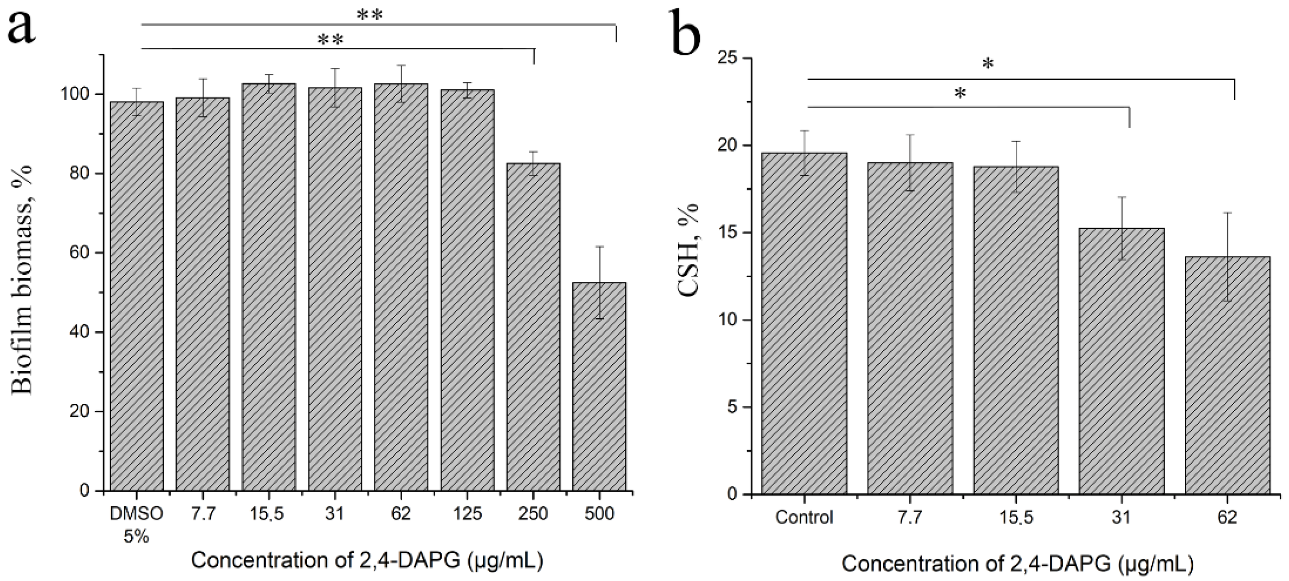 Jof 08 01018 g004 Jof 08 01018 g004