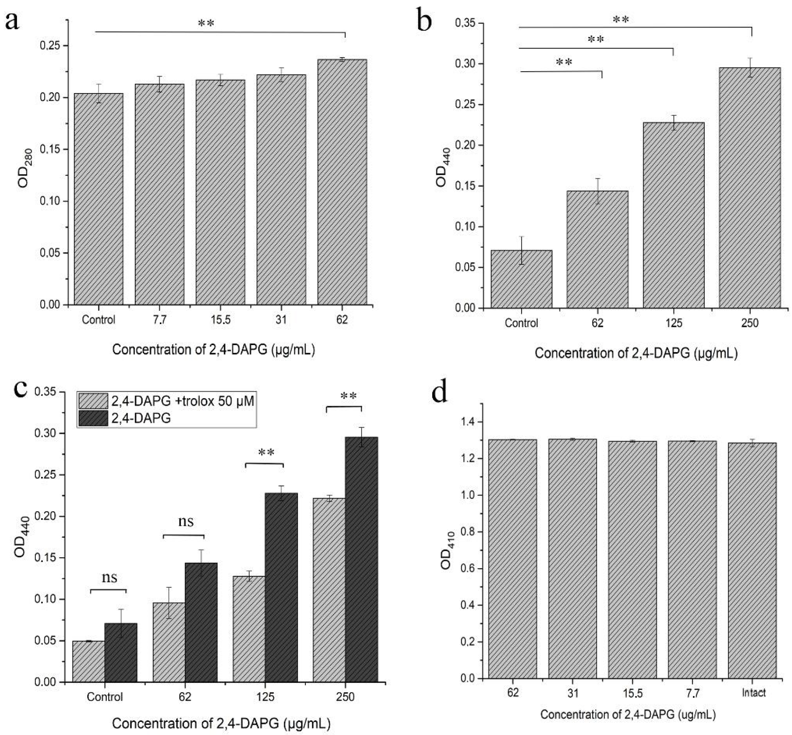 Jof 08 01018 g005 Jof 08 01018 g005