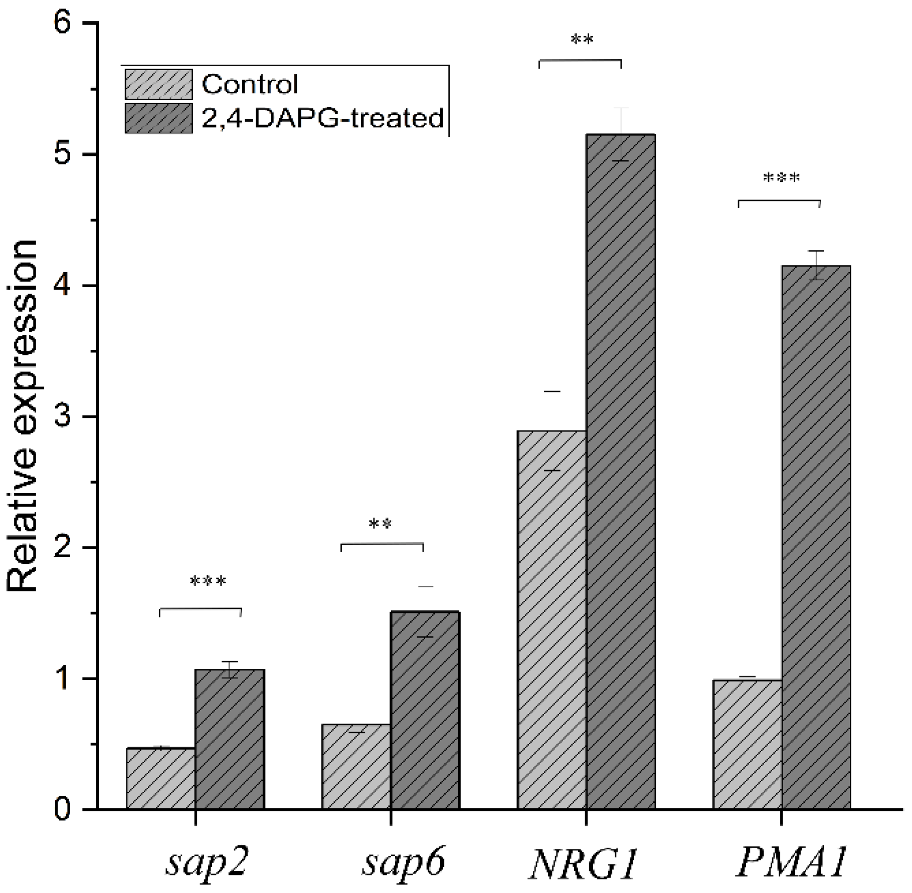 Jof 08 01018 g007 Jof 08 01018 g007