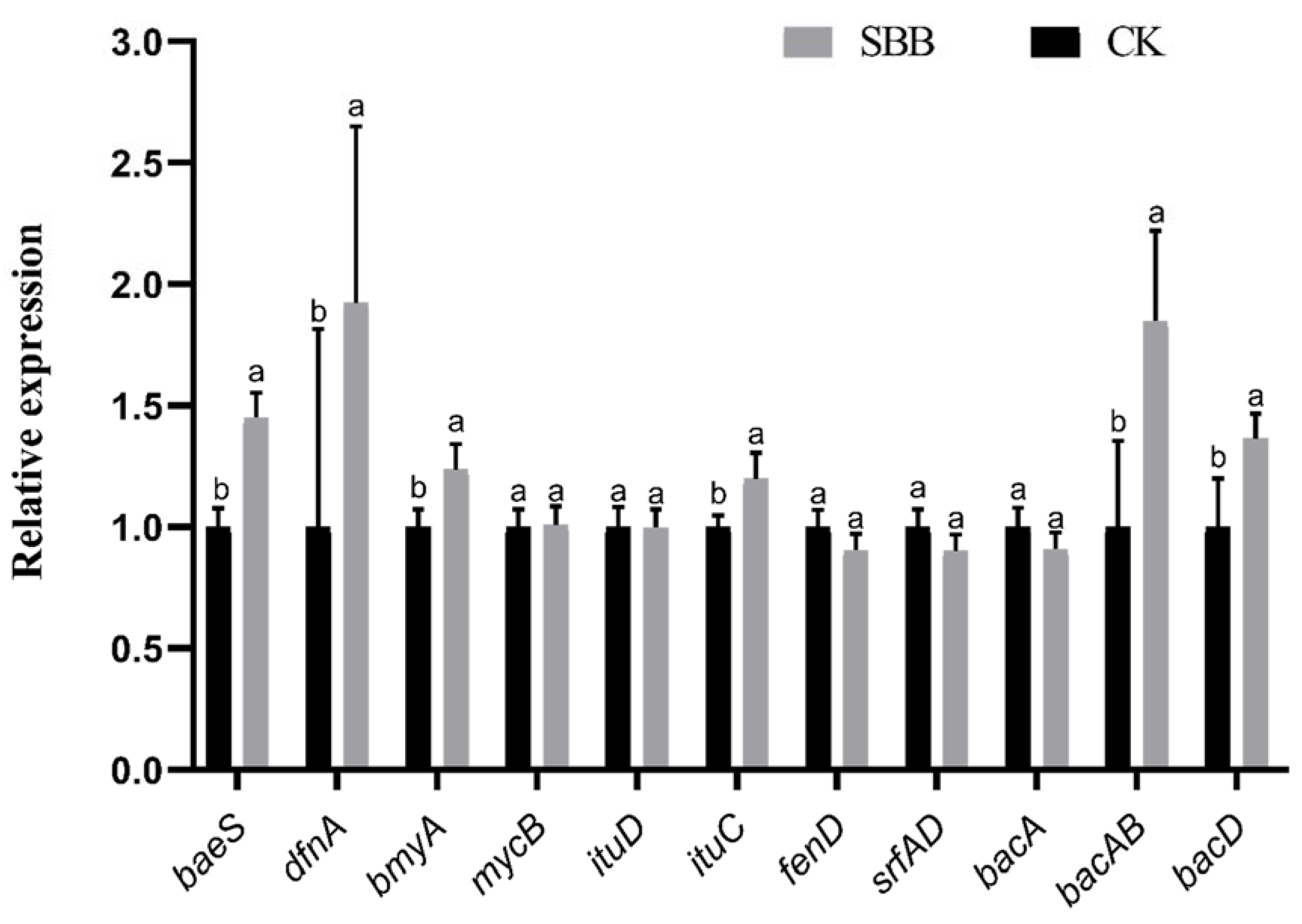 Jof 08 01021 g009 Jof 08 01021 g009