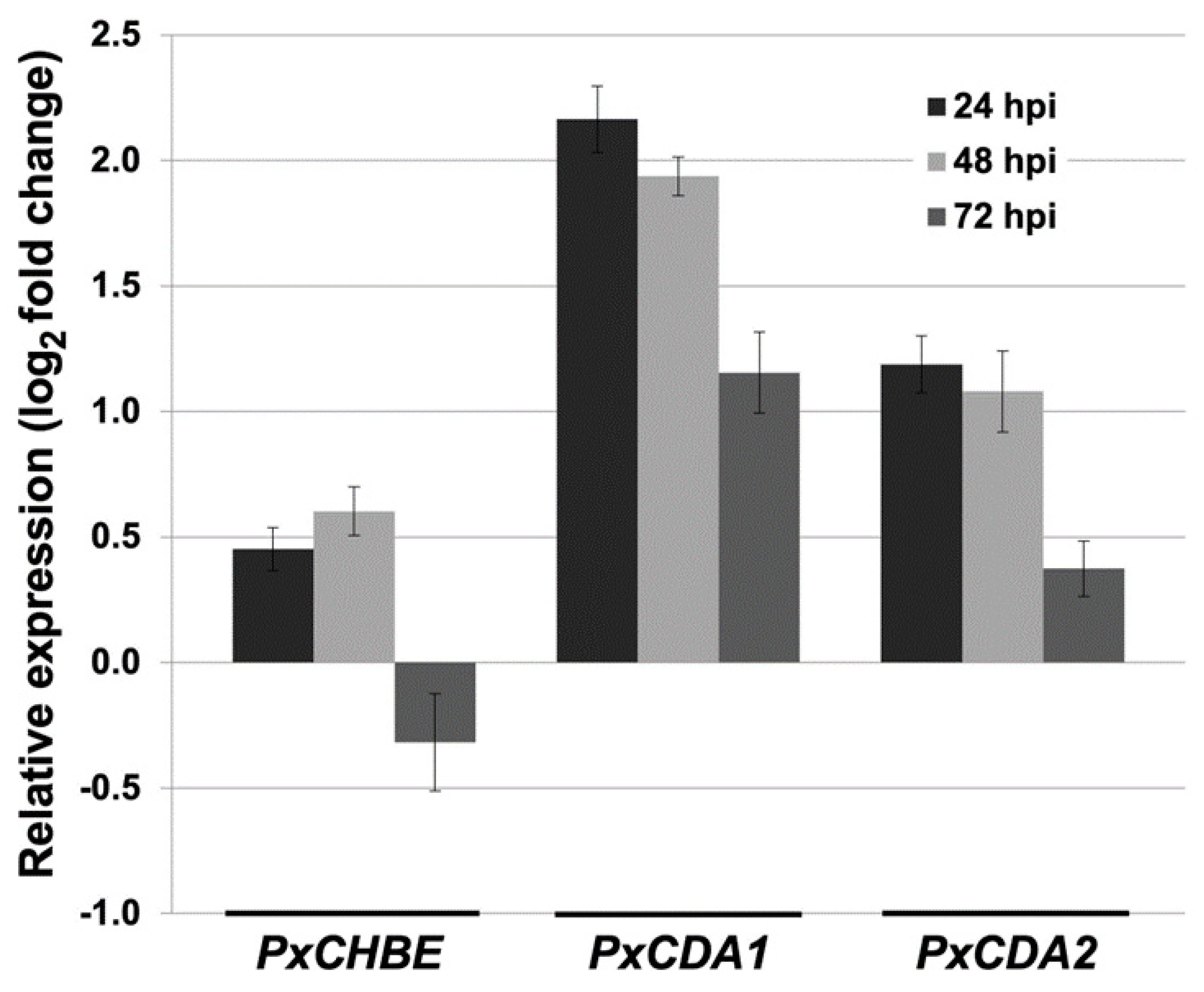 Jof 08 01022 g007 Jof 08 01022 g007