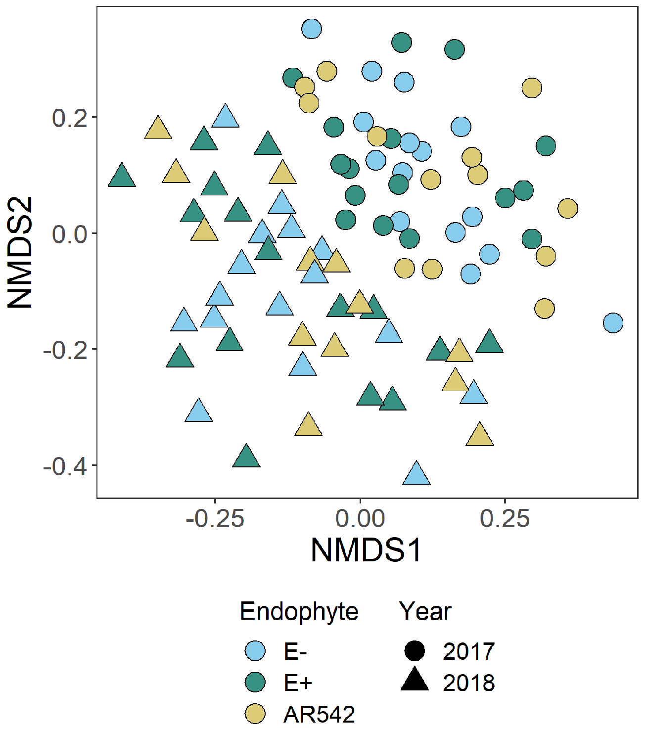 Jof 08 01026 g003 Jof 08 01026 g003
