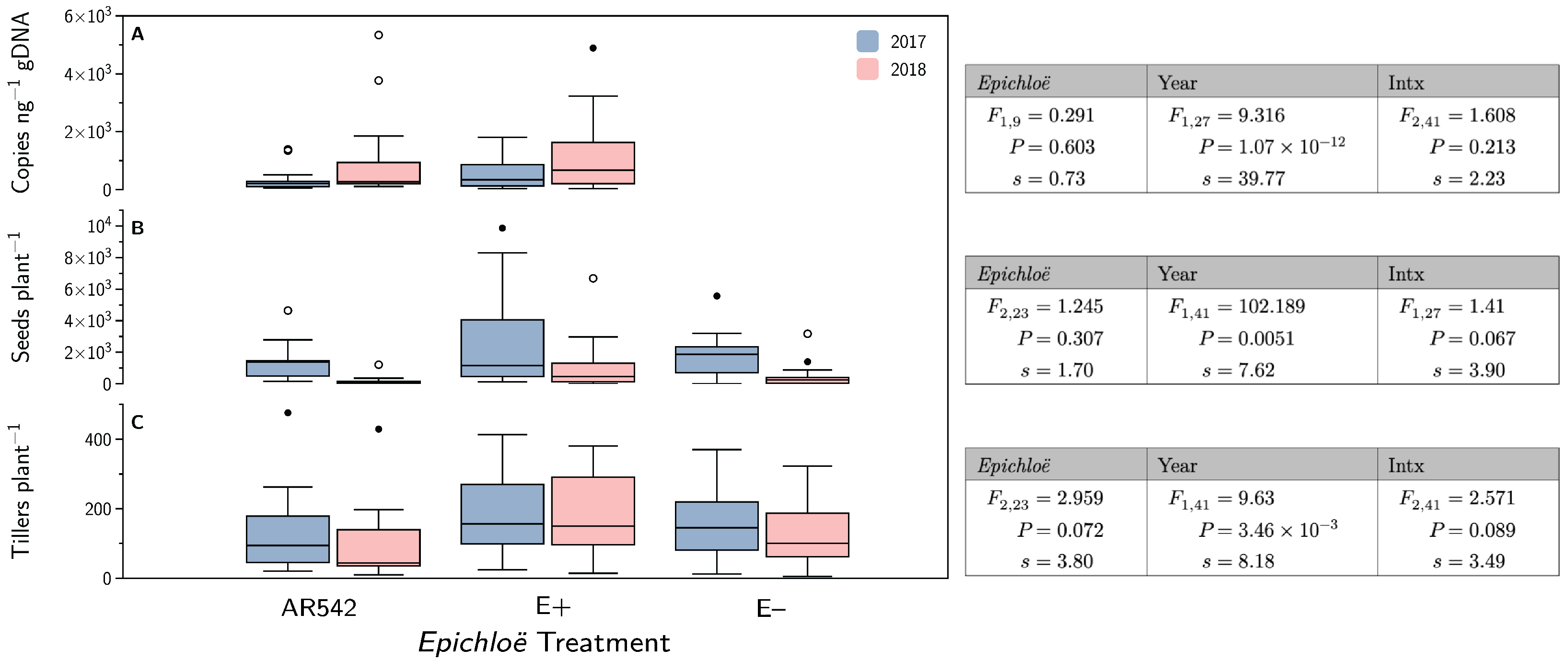 Jof 08 01026 g004 Jof 08 01026 g004